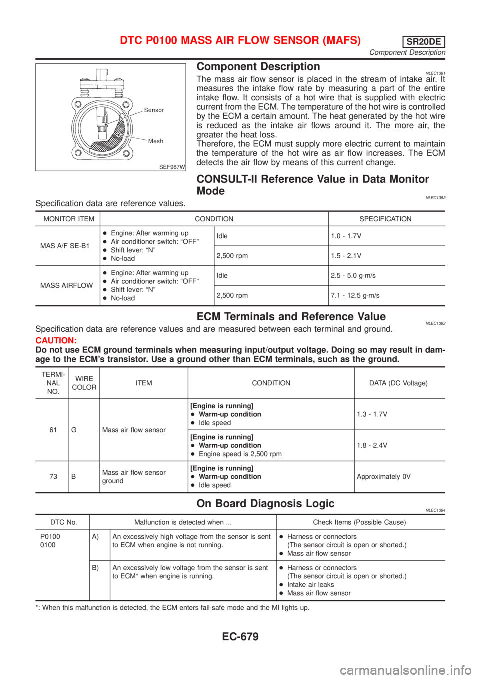 NISSAN ALMERA TINO 2001  Service Repair Manual SEF987W
Component DescriptionNLEC1381The mass air flow sensor is placed in the stream of intake air. It
measures the intake flow rate by measuring a part of the entire
intake flow. It consists of a ho
