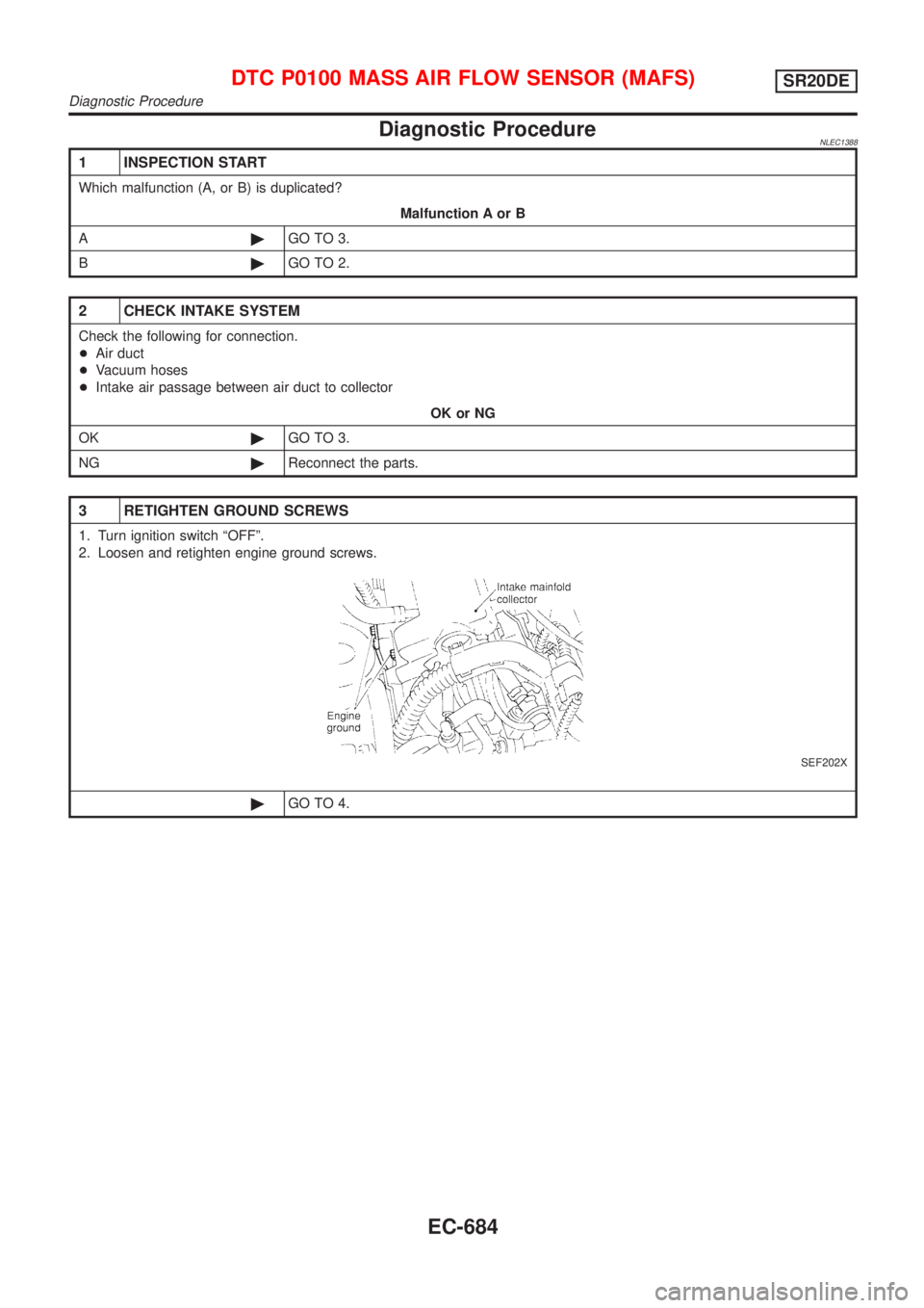 NISSAN ALMERA TINO 2001  Service Repair Manual Diagnostic ProcedureNLEC1388
1 INSPECTION START
Which malfunction (A, or B) is duplicated?
Malfunction A or B
A©GO TO 3.
B©GO TO 2.
2 CHECK INTAKE SYSTEM
Check the following for connection.
+Air duc
