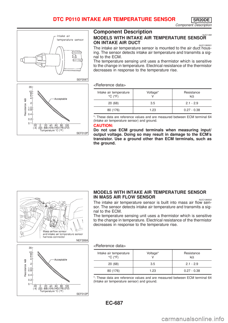 NISSAN ALMERA TINO 2001  Service Repair Manual SEF206T
Component DescriptionNLEC1390MODELS WITH INTAKE AIR TEMPERATURE SENSOR
ON INTAKE AIR DUCT
NLEC1390S01The intake air temperature sensor is mounted to the air duct hous-
ing. The sensor detects 