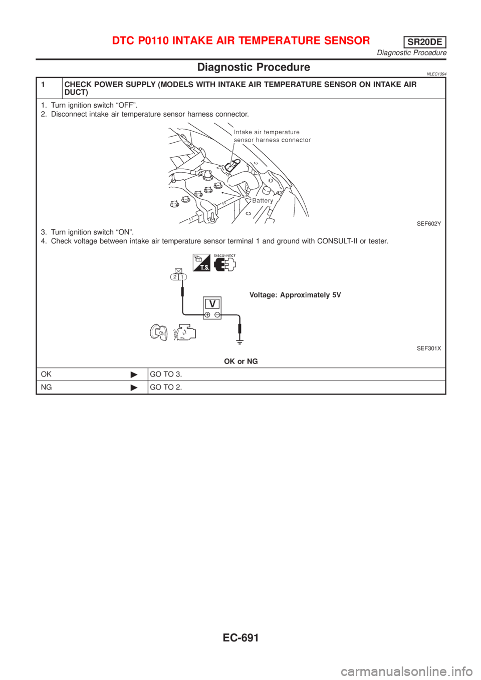 NISSAN ALMERA TINO 2001  Service Repair Manual Diagnostic ProcedureNLEC1394
1 CHECK POWER SUPPLY (MODELS WITH INTAKE AIR TEMPERATURE SENSOR ON INTAKE AIR
DUCT)
1. Turn ignition switch ªOFFº.
2. Disconnect intake air temperature sensor harness co