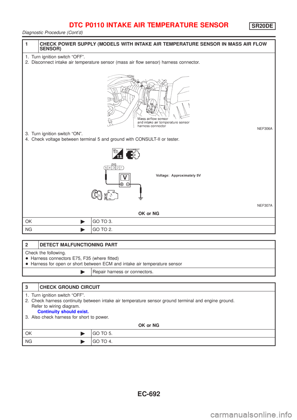 NISSAN ALMERA TINO 2001  Service Repair Manual 1 CHECK POWER SUPPLY (MODELS WITH INTAKE AIR TEMPERATURE SENSOR IN MASS AIR FLOW
SENSOR)
1. Turn ignition switch ªOFFº.
2. Disconnect intake air temperature sensor (mass air flow sensor) harness con