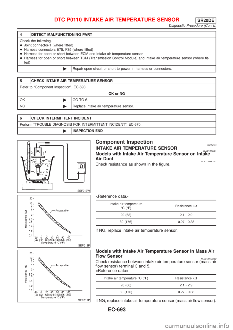 NISSAN ALMERA TINO 2001  Service Repair Manual 4 DETECT MALFUNCTIONING PART
Check the following.
+Joint connector-1 (where fitted)
+Harness connectors E75, F35 (where fitted)
+Harness for open or short between ECM and intake air temperature sensor