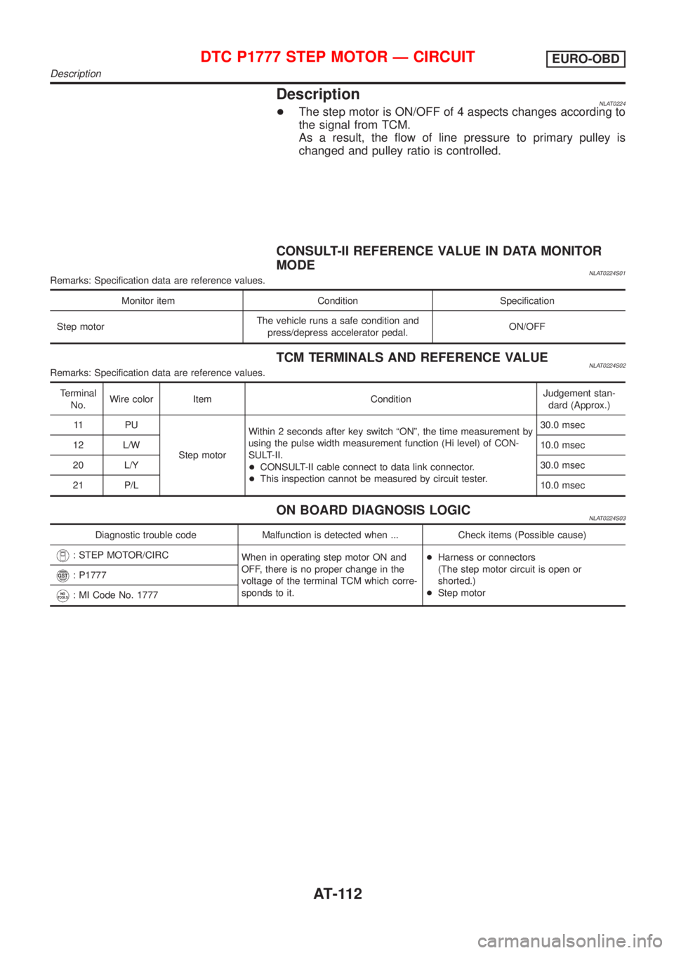 NISSAN ALMERA TINO 2001 Service Repair Manual DescriptionNLAT0224+The step motor is ON/OFF of 4 aspects changes according to
the signal from TCM.
As a result, the flow of line pressure to primary pulley is
changed and pulley ratio is controlled.
NISSAN ALMERA TINO 2001 Service Repair Manual DescriptionNLAT0224+The step motor is ON/OFF of 4 aspects changes according to
the signal from TCM.
As a result, the flow of line pressure to primary pulley is
changed and pulley ratio is controlled.