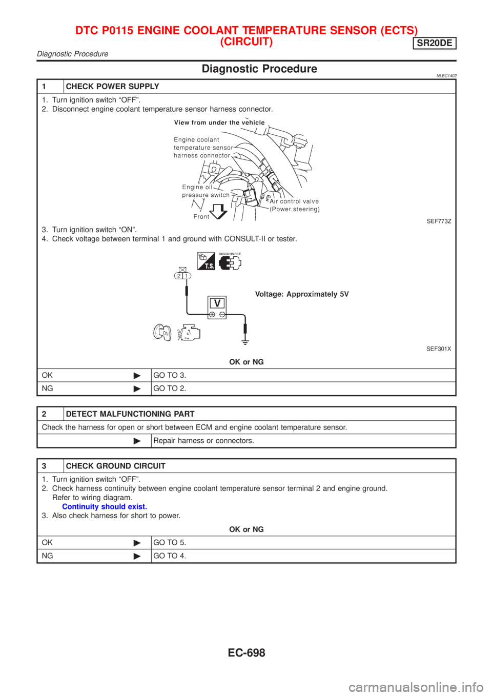 NISSAN ALMERA TINO 2001  Service Repair Manual Diagnostic ProcedureNLEC1402
1 CHECK POWER SUPPLY
1. Turn ignition switch ªOFFº.
2. Disconnect engine coolant temperature sensor harness connector.
SEF773Z
3. Turn ignition switch ªONº.
4. Check v