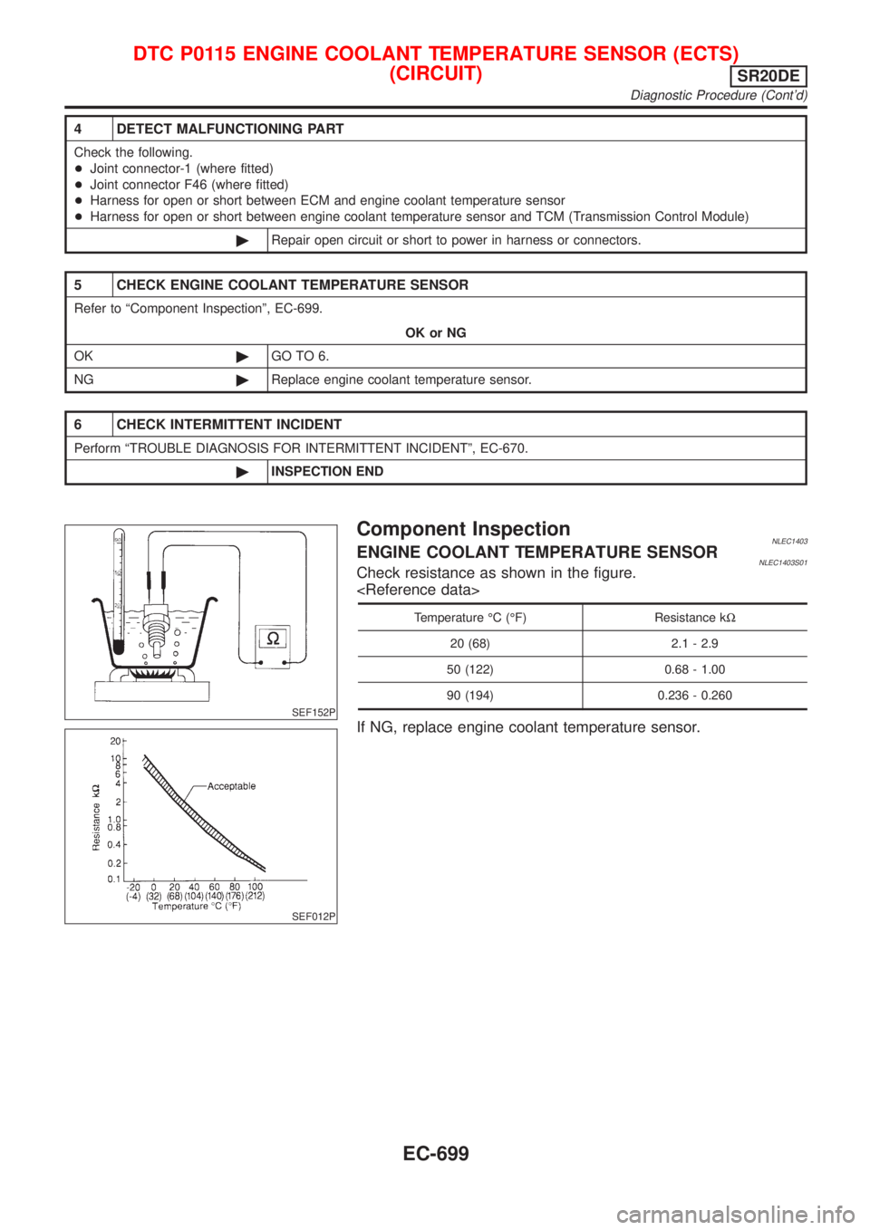 NISSAN ALMERA TINO 2001  Service Repair Manual 4 DETECT MALFUNCTIONING PART
Check the following.
+Joint connector-1 (where fitted)
+Joint connector F46 (where fitted)
+Harness for open or short between ECM and engine coolant temperature sensor
+Ha