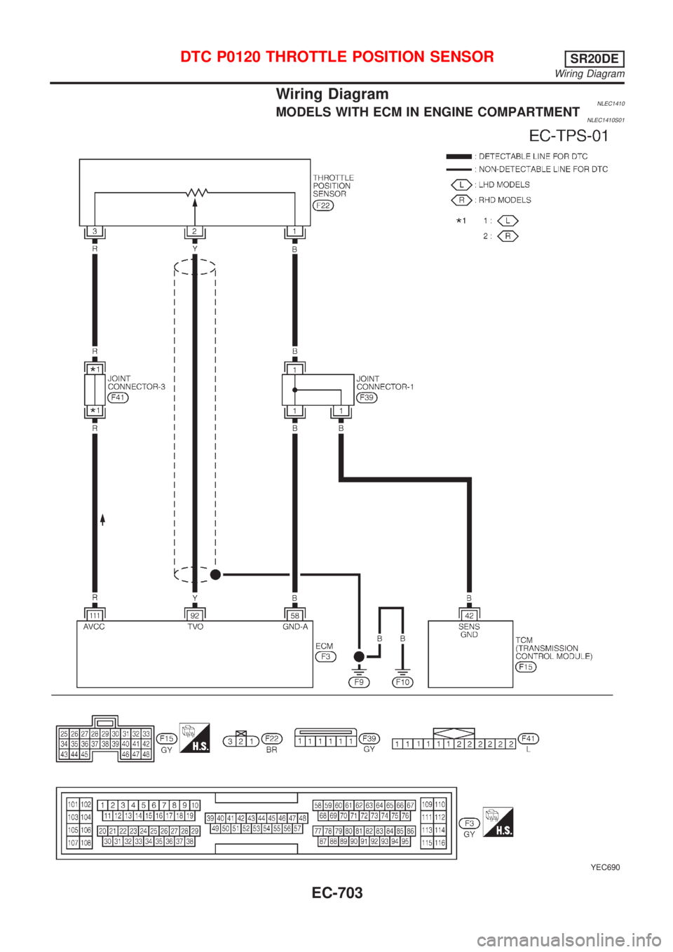NISSAN ALMERA TINO 2001  Service Repair Manual Wiring DiagramNLEC1410MODELS WITH ECM IN ENGINE COMPARTMENTNLEC1410S01
YEC690
DTC P0120 THROTTLE POSITION SENSORSR20DE
Wiring Diagram
EC-703 