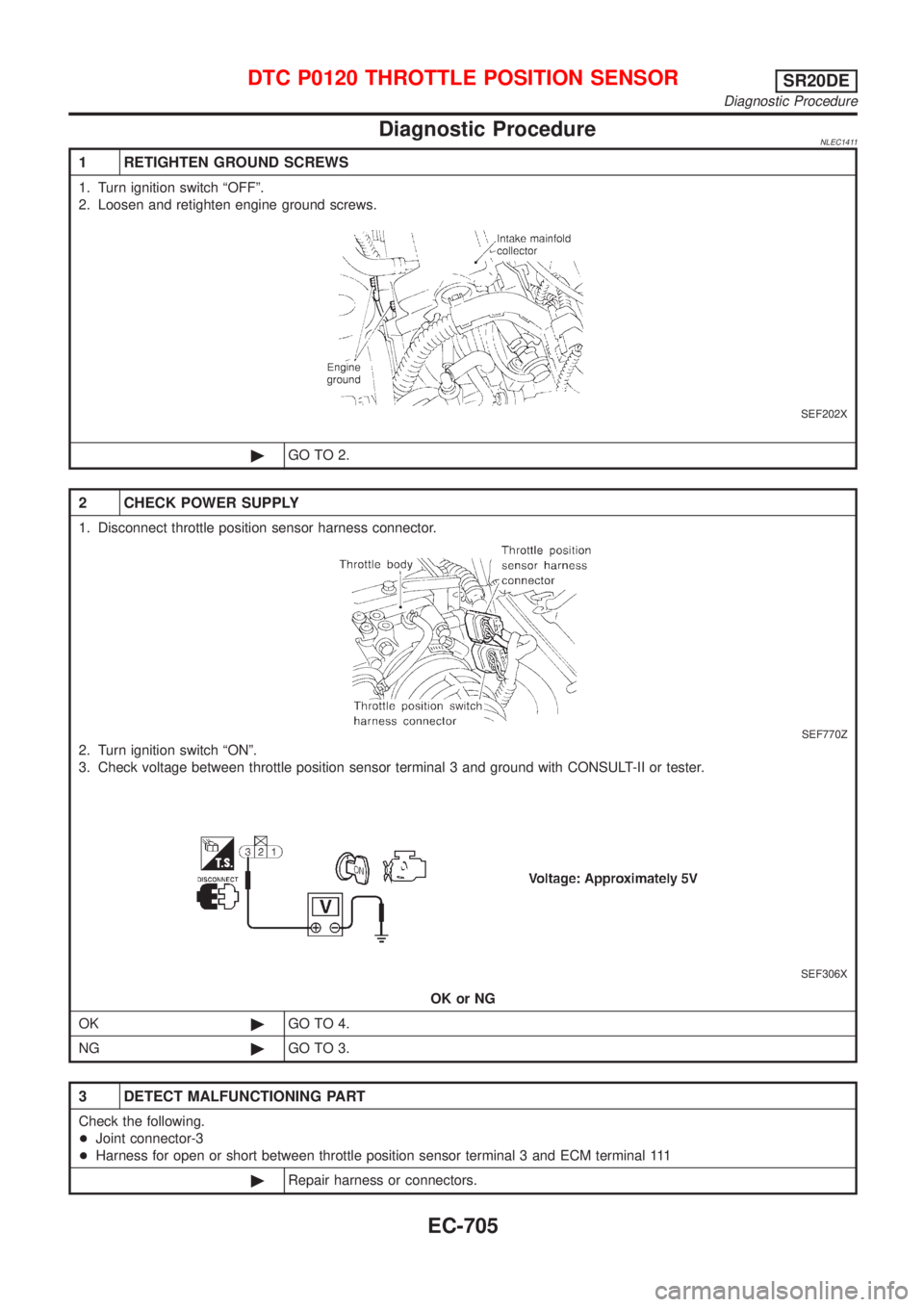 NISSAN ALMERA TINO 2001  Service Repair Manual Diagnostic ProcedureNLEC1411
1 RETIGHTEN GROUND SCREWS
1. Turn ignition switch ªOFFº.
2. Loosen and retighten engine ground screws.
SEF202X
©GO TO 2.
2 CHECK POWER SUPPLY
1. Disconnect throttle pos