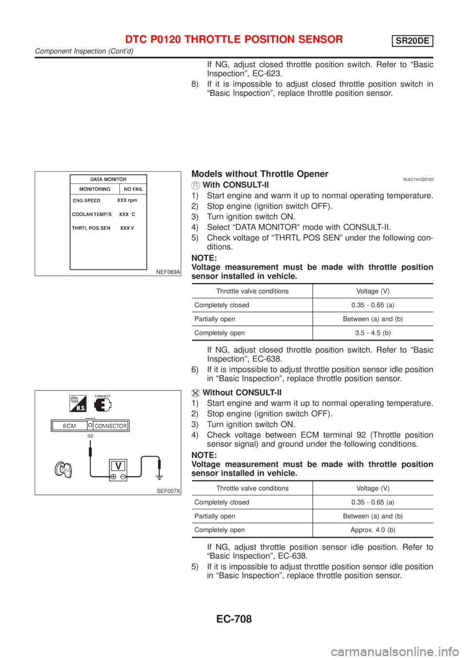NISSAN ALMERA TINO 2001 Service Repair Manual If NG, adjust closed throttle position switch. Refer to ªBasic
Inspectionº, EC-623.
8) If it is impossible to adjust closed throttle position switch in
ªBasic Inspectionº, replace throttle positio NISSAN ALMERA TINO 2001 Service Repair Manual If NG, adjust closed throttle position switch. Refer to ªBasic
Inspectionº, EC-623.
8) If it is impossible to adjust closed throttle position switch in
ªBasic Inspectionº, replace throttle positio