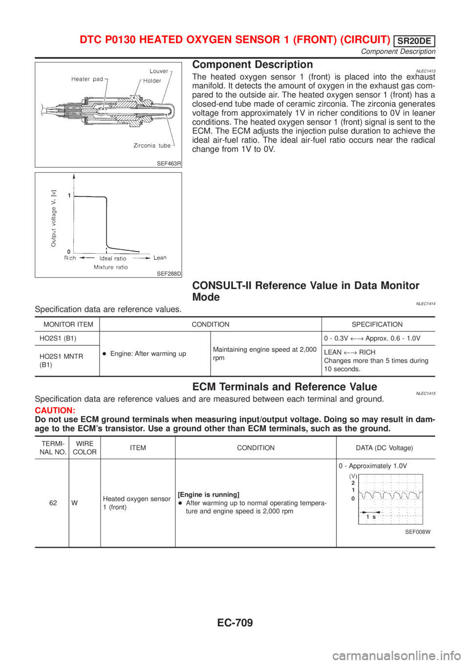 NISSAN ALMERA TINO 2001 Service Repair Manual SEF463R
SEF288D
Component DescriptionNLEC1413The heated oxygen sensor 1 (front) is placed into the exhaust
manifold. It detects the amount of oxygen in the exhaust gas com-
pared to the outside air. T NISSAN ALMERA TINO 2001 Service Repair Manual SEF463R
SEF288D
Component DescriptionNLEC1413The heated oxygen sensor 1 (front) is placed into the exhaust
manifold. It detects the amount of oxygen in the exhaust gas com-
pared to the outside air. T