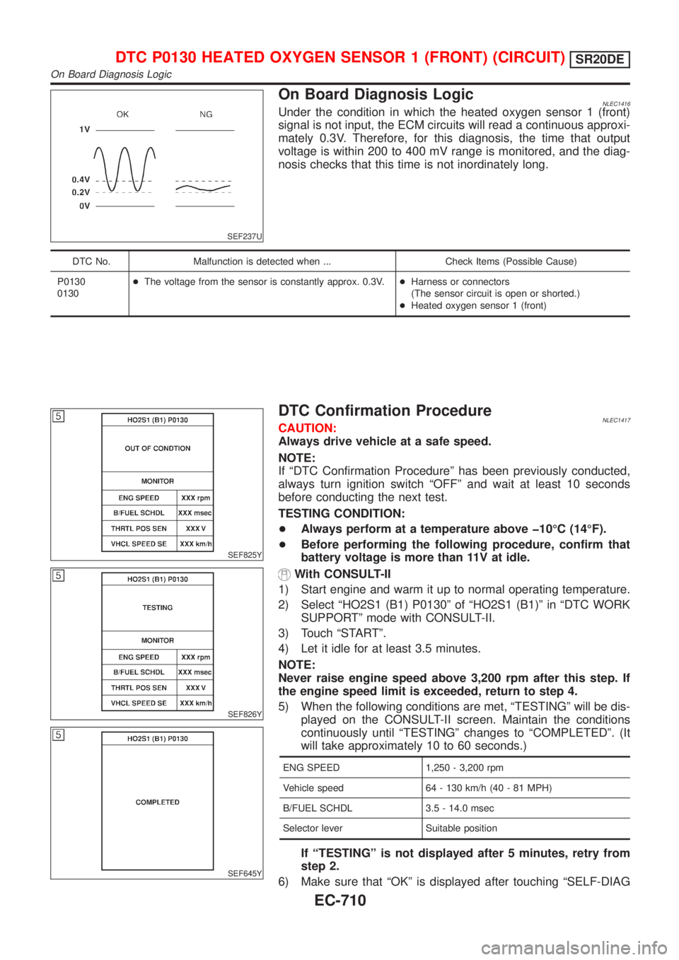 NISSAN ALMERA TINO 2001 Service Repair Manual SEF237U
On Board Diagnosis LogicNLEC1416Under the condition in which the heated oxygen sensor 1 (front)
signal is not input, the ECM circuits will read a continuous approxi-
mately 0.3V. Therefore, fo NISSAN ALMERA TINO 2001 Service Repair Manual SEF237U
On Board Diagnosis LogicNLEC1416Under the condition in which the heated oxygen sensor 1 (front)
signal is not input, the ECM circuits will read a continuous approxi-
mately 0.3V. Therefore, fo