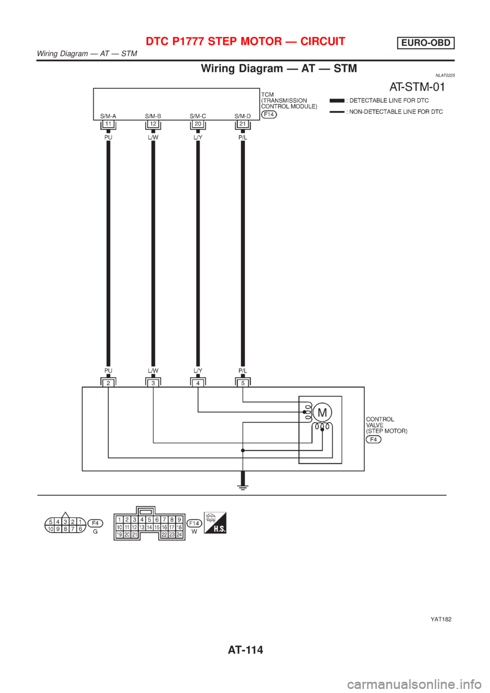 NISSAN ALMERA TINO 2001 Service Repair Manual Wiring Diagram Ð AT Ð STMNLAT0225
YAT182
DTC P1777 STEP MOTOR Ð CIRCUITEURO-OBD
Wiring Diagram Ð AT Ð STM
AT-114 NISSAN ALMERA TINO 2001 Service Repair Manual Wiring Diagram Ð AT Ð STMNLAT0225
YAT182
DTC P1777 STEP MOTOR Ð CIRCUITEURO-OBD
Wiring Diagram Ð AT Ð STM
AT-114