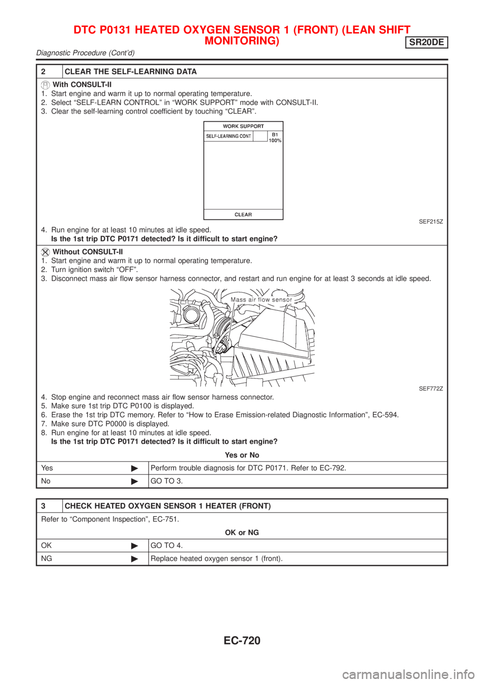 NISSAN ALMERA TINO 2001 Service Repair Manual 2 CLEAR THE SELF-LEARNING DATA
With CONSULT-II
1. Start engine and warm it up to normal operating temperature.
2. Select ªSELF-LEARN CONTROLº in ªWORK SUPPORTº mode with CONSULT-II.
3. Clear the s NISSAN ALMERA TINO 2001 Service Repair Manual 2 CLEAR THE SELF-LEARNING DATA
With CONSULT-II
1. Start engine and warm it up to normal operating temperature.
2. Select ªSELF-LEARN CONTROLº in ªWORK SUPPORTº mode with CONSULT-II.
3. Clear the s