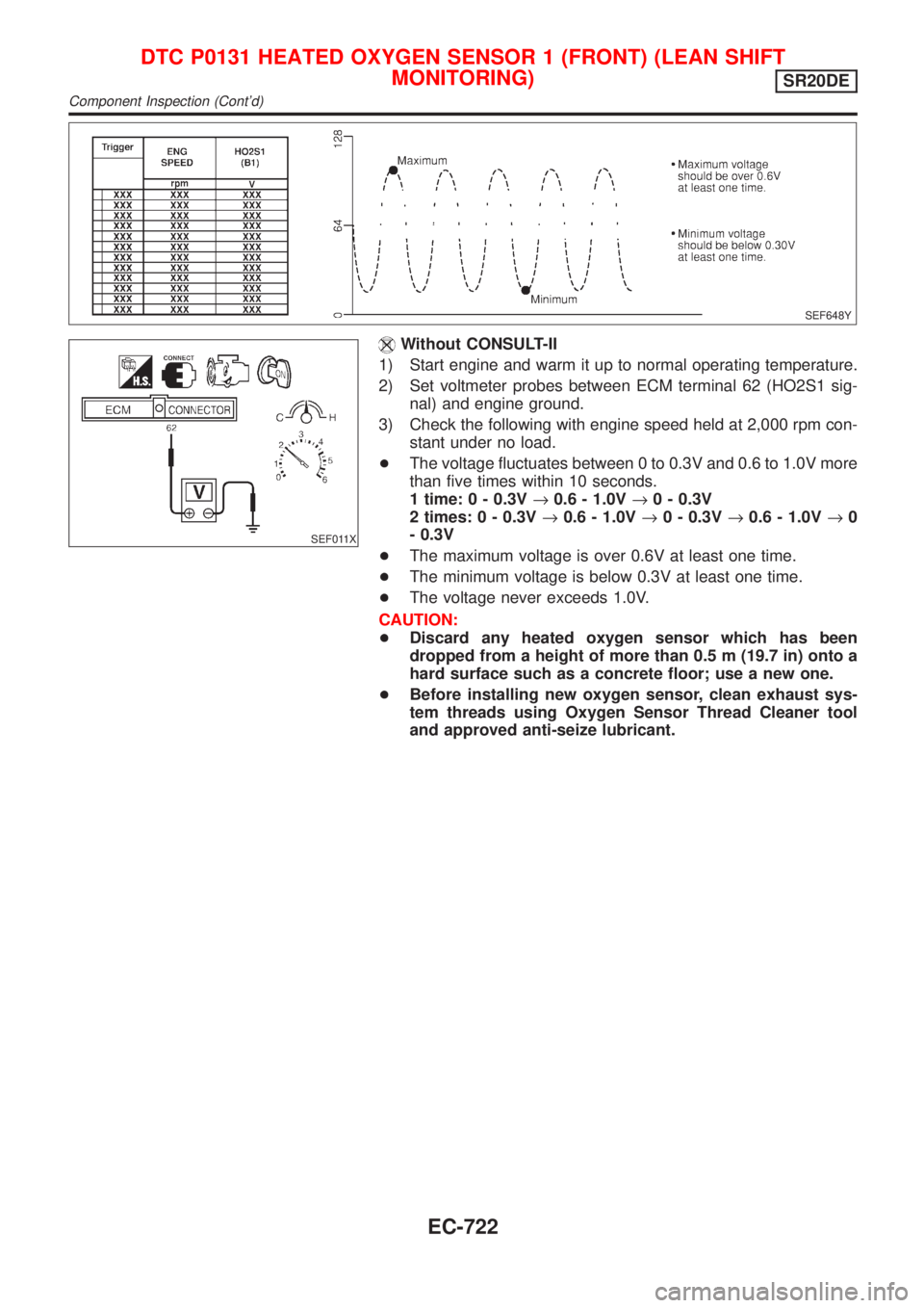 NISSAN ALMERA TINO 2001 Service Repair Manual SEF648Y
SEF011X
Without CONSULT-II
1) Start engine and warm it up to normal operating temperature.
2) Set voltmeter probes between ECM terminal 62 (HO2S1 sig-
nal) and engine ground.
3) Check the foll NISSAN ALMERA TINO 2001 Service Repair Manual SEF648Y
SEF011X
Without CONSULT-II
1) Start engine and warm it up to normal operating temperature.
2) Set voltmeter probes between ECM terminal 62 (HO2S1 sig-
nal) and engine ground.
3) Check the foll
