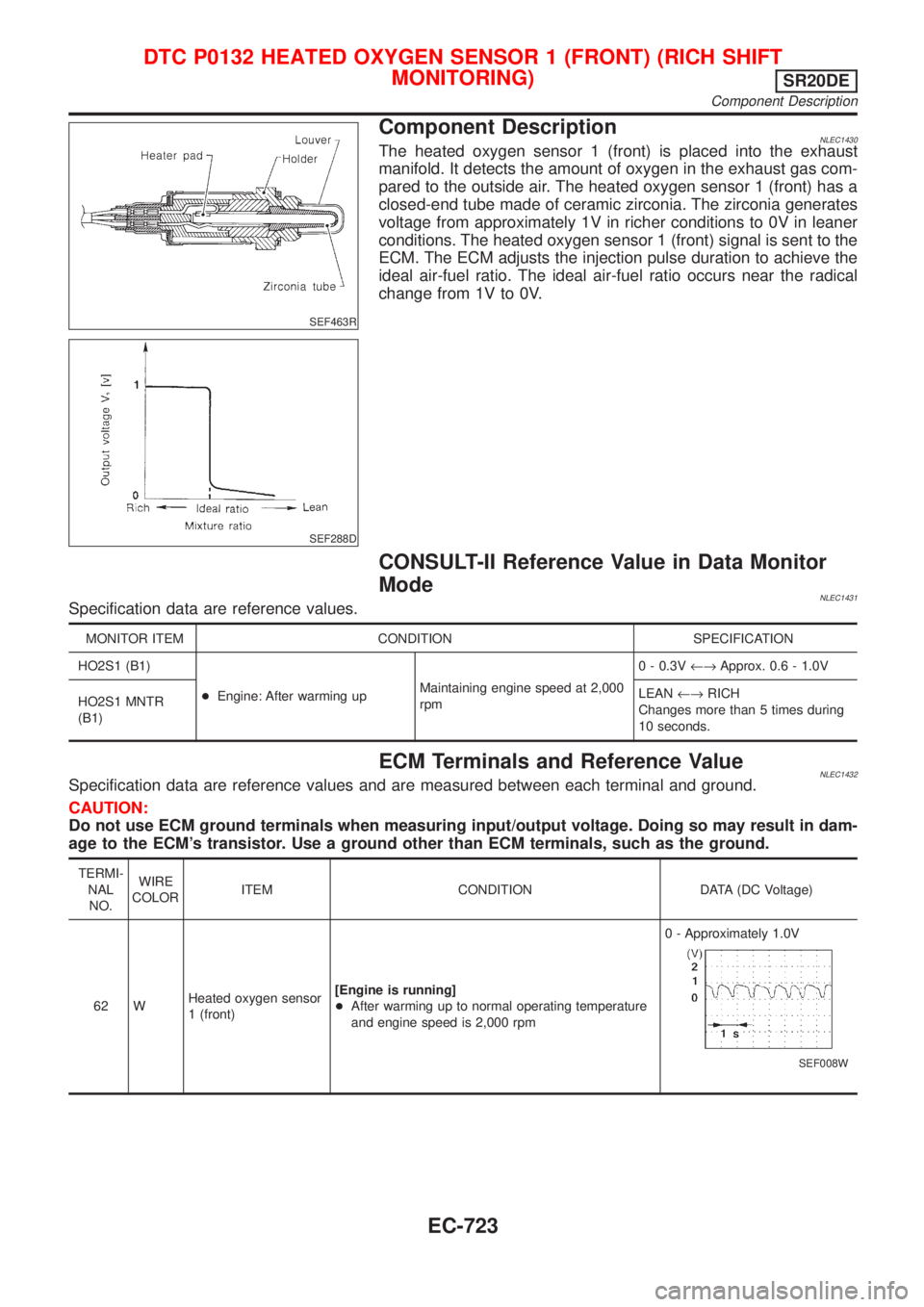NISSAN ALMERA TINO 2001 Service Repair Manual SEF463R
SEF288D
Component DescriptionNLEC1430The heated oxygen sensor 1 (front) is placed into the exhaust
manifold. It detects the amount of oxygen in the exhaust gas com-
pared to the outside air. T NISSAN ALMERA TINO 2001 Service Repair Manual SEF463R
SEF288D
Component DescriptionNLEC1430The heated oxygen sensor 1 (front) is placed into the exhaust
manifold. It detects the amount of oxygen in the exhaust gas com-
pared to the outside air. T