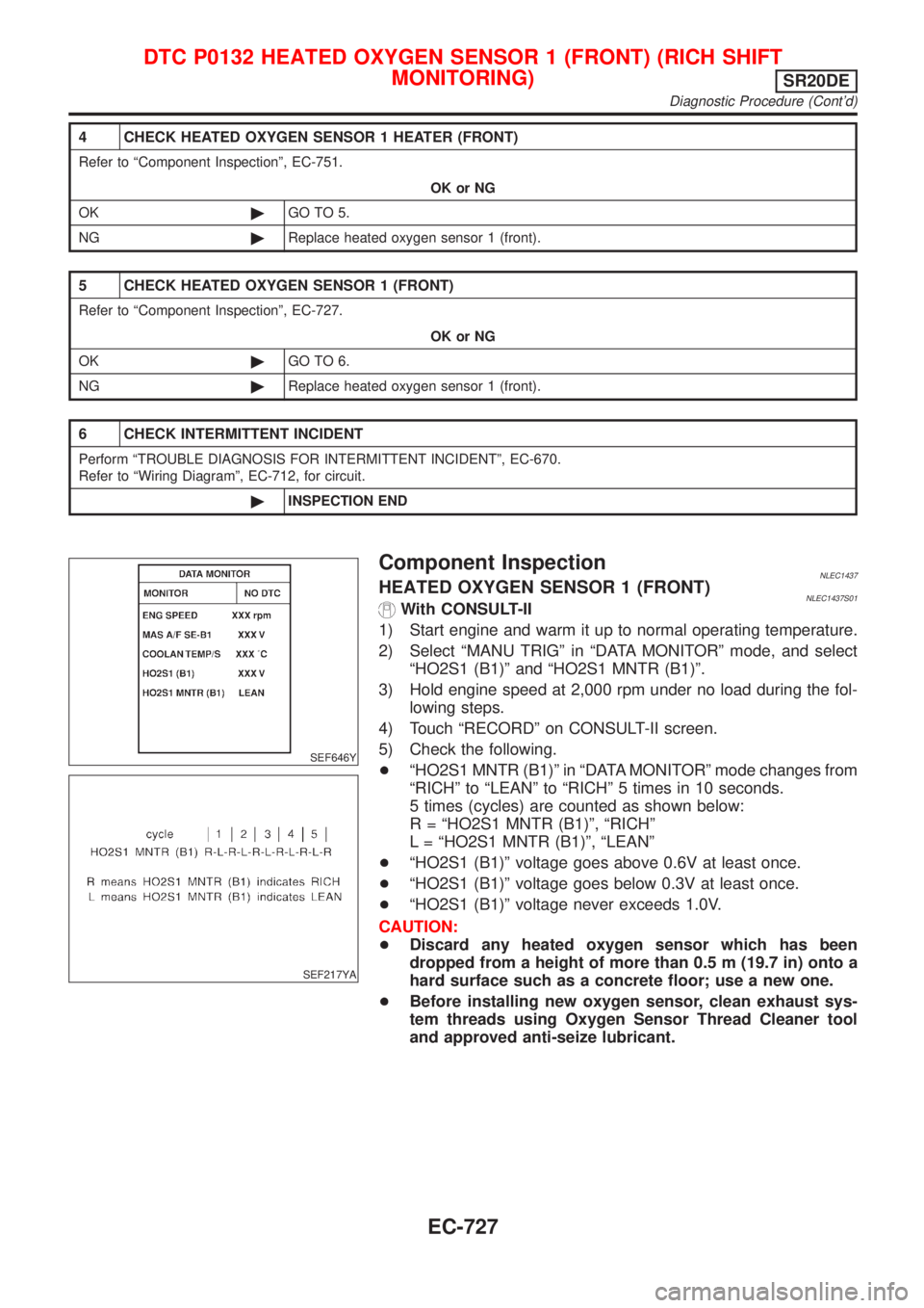 NISSAN ALMERA TINO 2001 Service Repair Manual 4 CHECK HEATED OXYGEN SENSOR 1 HEATER (FRONT)
Refer to ªComponent Inspectionº, EC-751.
OK or NG
OK©GO TO 5.
NG©Replace heated oxygen sensor 1 (front).
5 CHECK HEATED OXYGEN SENSOR 1 (FRONT)
Refer NISSAN ALMERA TINO 2001 Service Repair Manual 4 CHECK HEATED OXYGEN SENSOR 1 HEATER (FRONT)
Refer to ªComponent Inspectionº, EC-751.
OK or NG
OK©GO TO 5.
NG©Replace heated oxygen sensor 1 (front).
5 CHECK HEATED OXYGEN SENSOR 1 (FRONT)
Refer