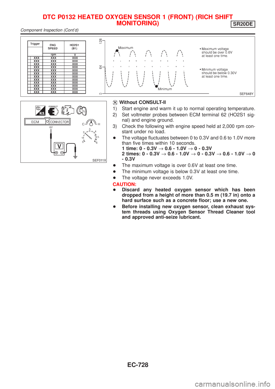 NISSAN ALMERA TINO 2001 Service Repair Manual SEF648Y
SEF011X
Without CONSULT-II
1) Start engine and warm it up to normal operating temperature.
2) Set voltmeter probes between ECM terminal 62 (HO2S1 sig-
nal) and engine ground.
3) Check the foll NISSAN ALMERA TINO 2001 Service Repair Manual SEF648Y
SEF011X
Without CONSULT-II
1) Start engine and warm it up to normal operating temperature.
2) Set voltmeter probes between ECM terminal 62 (HO2S1 sig-
nal) and engine ground.
3) Check the foll