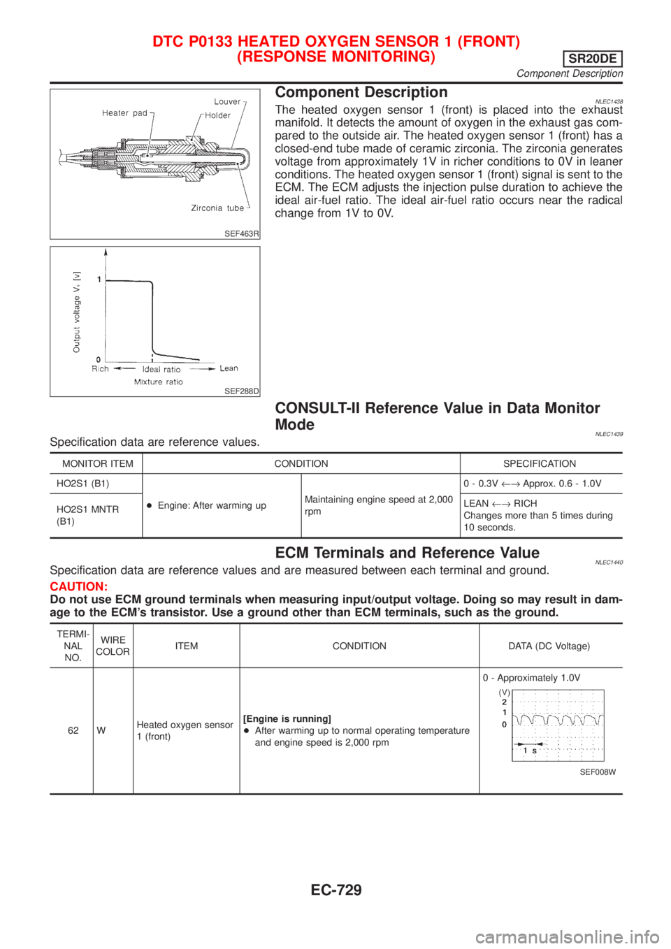 NISSAN ALMERA TINO 2001 Service Repair Manual SEF463R
SEF288D
Component DescriptionNLEC1438The heated oxygen sensor 1 (front) is placed into the exhaust
manifold. It detects the amount of oxygen in the exhaust gas com-
pared to the outside air. T NISSAN ALMERA TINO 2001 Service Repair Manual SEF463R
SEF288D
Component DescriptionNLEC1438The heated oxygen sensor 1 (front) is placed into the exhaust
manifold. It detects the amount of oxygen in the exhaust gas com-
pared to the outside air. T