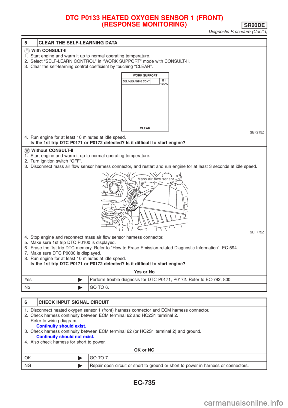 NISSAN ALMERA TINO 2001 Service Repair Manual 5 CLEAR THE SELF-LEARNING DATA
With CONSULT-II
1. Start engine and warm it up to normal operating temperature.
2. Select ªSELF-LEARN CONTROLº in ªWORK SUPPORTº mode with CONSULT-II.
3. Clear the s NISSAN ALMERA TINO 2001 Service Repair Manual 5 CLEAR THE SELF-LEARNING DATA
With CONSULT-II
1. Start engine and warm it up to normal operating temperature.
2. Select ªSELF-LEARN CONTROLº in ªWORK SUPPORTº mode with CONSULT-II.
3. Clear the s