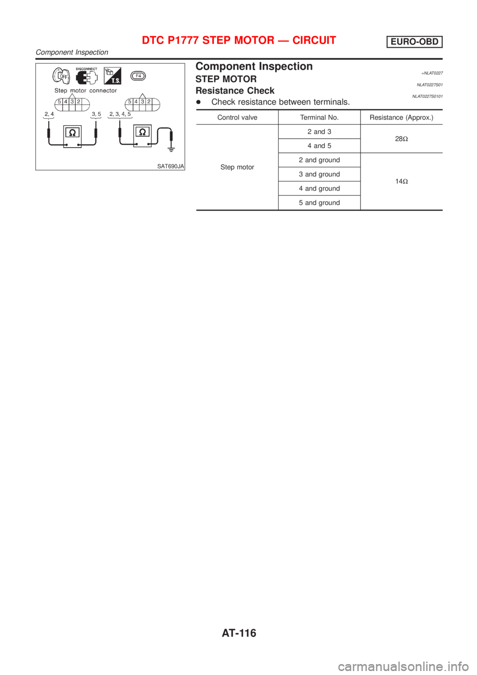NISSAN ALMERA TINO 2001 Service Repair Manual SAT690JA
Component Inspection=NLAT0227STEP MOTORNLAT0227S01Resistance CheckNLAT0227S0101+Check resistance between terminals.
Control valve Terminal No. Resistance (Approx.)
Step motor2 and 3
28W
4 and NISSAN ALMERA TINO 2001 Service Repair Manual SAT690JA
Component Inspection=NLAT0227STEP MOTORNLAT0227S01Resistance CheckNLAT0227S0101+Check resistance between terminals.
Control valve Terminal No. Resistance (Approx.)
Step motor2 and 3
28W
4 and