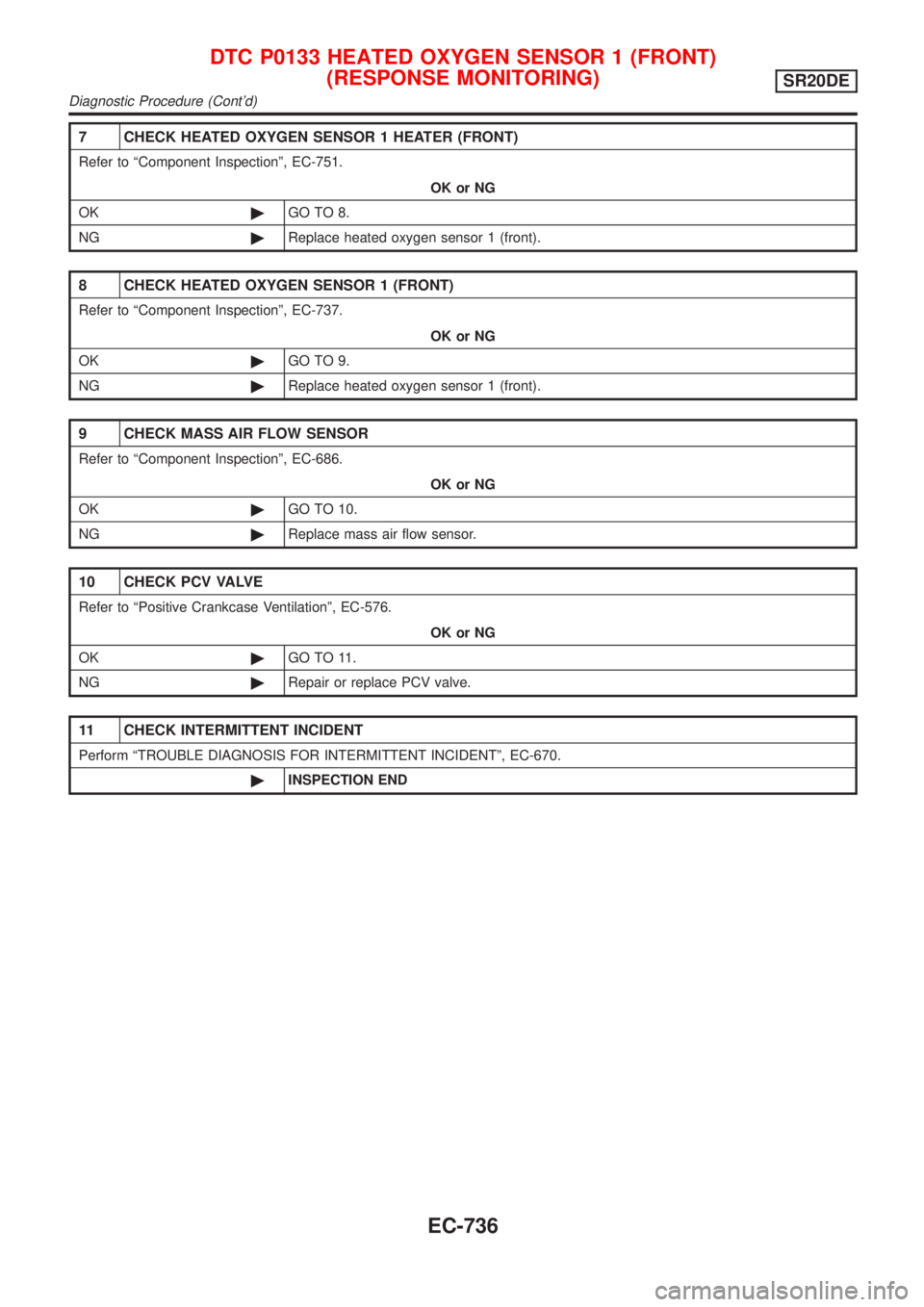 NISSAN ALMERA TINO 2001 Service Repair Manual 7 CHECK HEATED OXYGEN SENSOR 1 HEATER (FRONT)
Refer to ªComponent Inspectionº, EC-751.
OK or NG
OK©GO TO 8.
NG©Replace heated oxygen sensor 1 (front).
8 CHECK HEATED OXYGEN SENSOR 1 (FRONT)
Refer NISSAN ALMERA TINO 2001 Service Repair Manual 7 CHECK HEATED OXYGEN SENSOR 1 HEATER (FRONT)
Refer to ªComponent Inspectionº, EC-751.
OK or NG
OK©GO TO 8.
NG©Replace heated oxygen sensor 1 (front).
8 CHECK HEATED OXYGEN SENSOR 1 (FRONT)
Refer