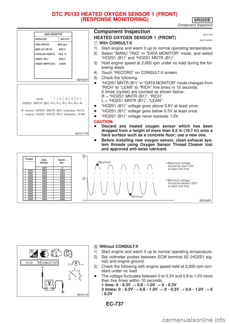NISSAN ALMERA TINO 2001 Service Repair Manual SEF646Y
SEF217YA
Component InspectionNLEC1446HEATED OXYGEN SENSOR 1 (FRONT)NLEC1446S01With CONSULT-II
1) Start engine and warm it up to normal operating temperature.
2) Select ªMANU TRIGº in ªDATA NISSAN ALMERA TINO 2001 Service Repair Manual SEF646Y
SEF217YA
Component InspectionNLEC1446HEATED OXYGEN SENSOR 1 (FRONT)NLEC1446S01With CONSULT-II
1) Start engine and warm it up to normal operating temperature.
2) Select ªMANU TRIGº in ªDATA