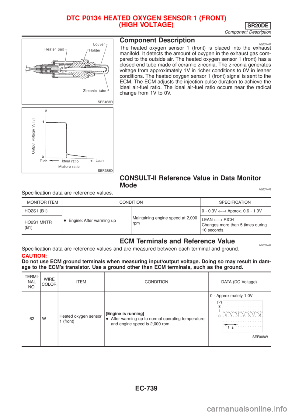 NISSAN ALMERA TINO 2001 Service Repair Manual SEF463R
SEF288D
Component DescriptionNLEC1447The heated oxygen sensor 1 (front) is placed into the exhaust
manifold. It detects the amount of oxygen in the exhaust gas com-
pared to the outside air. T NISSAN ALMERA TINO 2001 Service Repair Manual SEF463R
SEF288D
Component DescriptionNLEC1447The heated oxygen sensor 1 (front) is placed into the exhaust
manifold. It detects the amount of oxygen in the exhaust gas com-
pared to the outside air. T