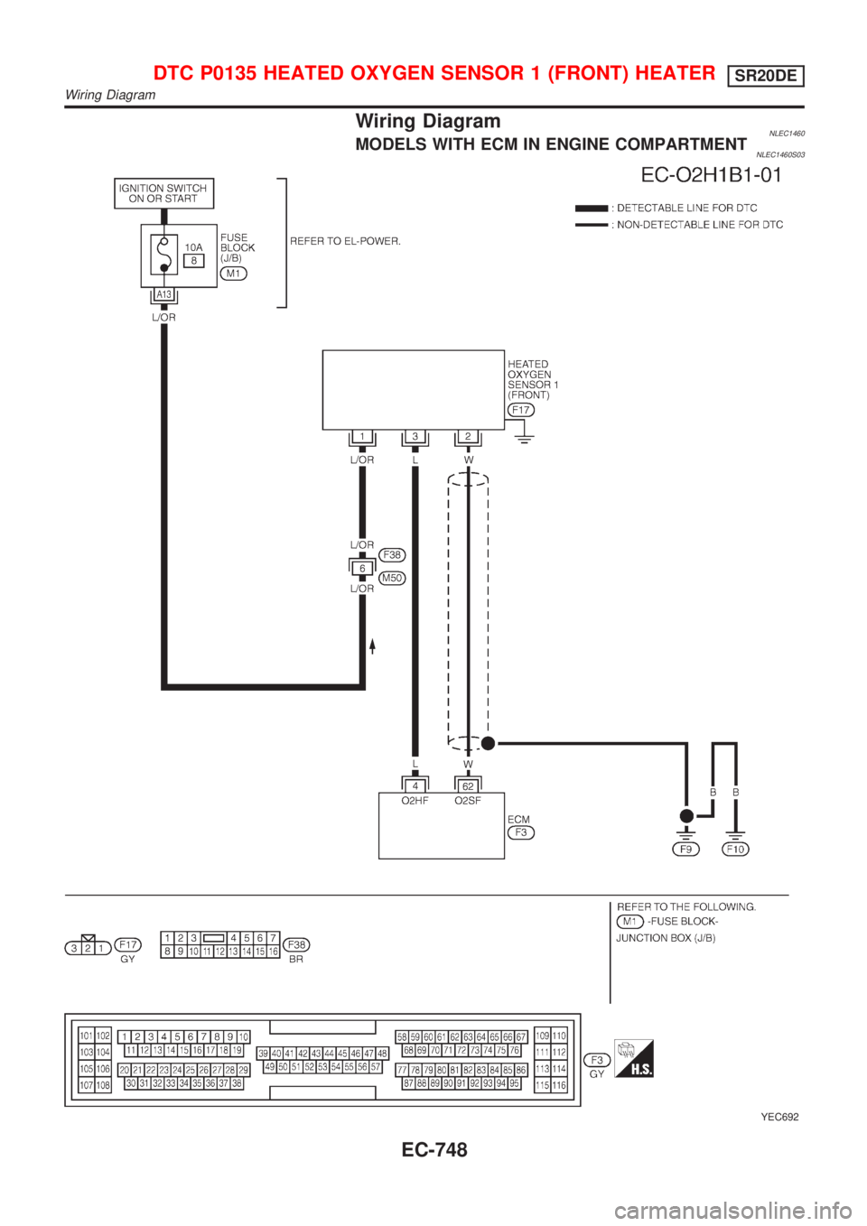 NISSAN ALMERA TINO 2001  Service Repair Manual Wiring DiagramNLEC1460MODELS WITH ECM IN ENGINE COMPARTMENTNLEC1460S03
YEC692
DTC P0135 HEATED OXYGEN SENSOR 1 (FRONT) HEATERSR20DE
Wiring Diagram
EC-748 