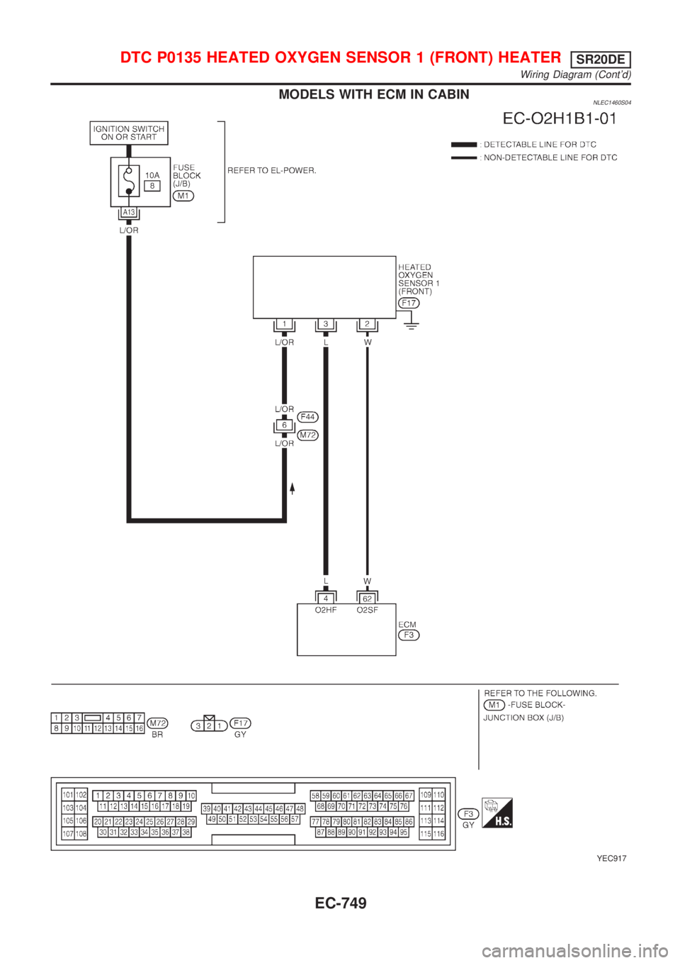 NISSAN ALMERA TINO 2001  Service Repair Manual MODELS WITH ECM IN CABINNLEC1460S04
YEC917
DTC P0135 HEATED OXYGEN SENSOR 1 (FRONT) HEATERSR20DE
Wiring Diagram (Contd)
EC-749 