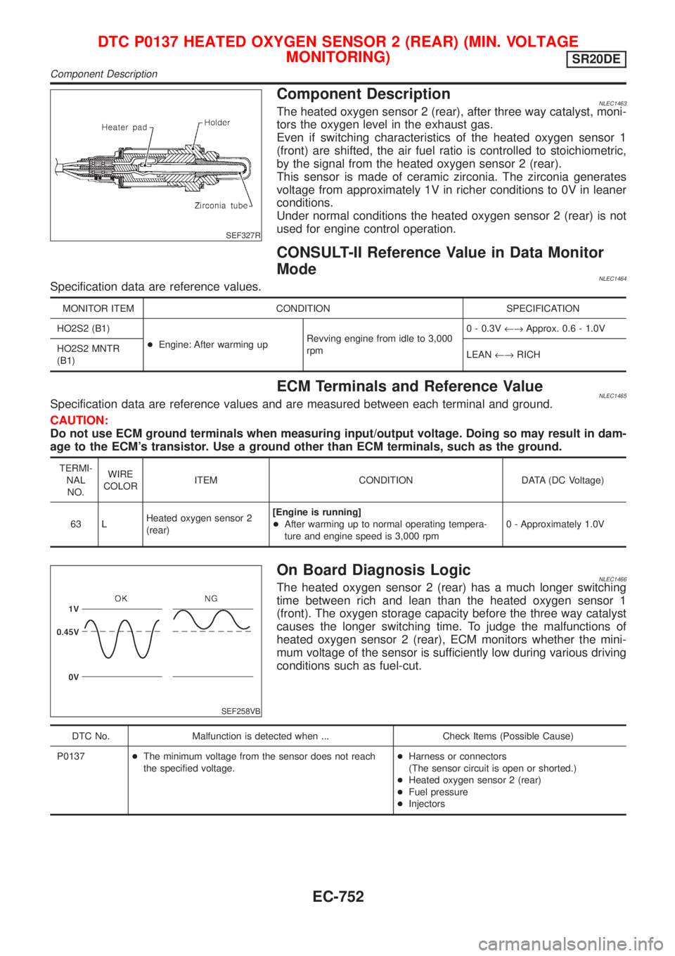 NISSAN ALMERA TINO 2001  Service Repair Manual SEF327R
Component DescriptionNLEC1463The heated oxygen sensor 2 (rear), after three way catalyst, moni-
tors the oxygen level in the exhaust gas.
Even if switching characteristics of the heated oxygen