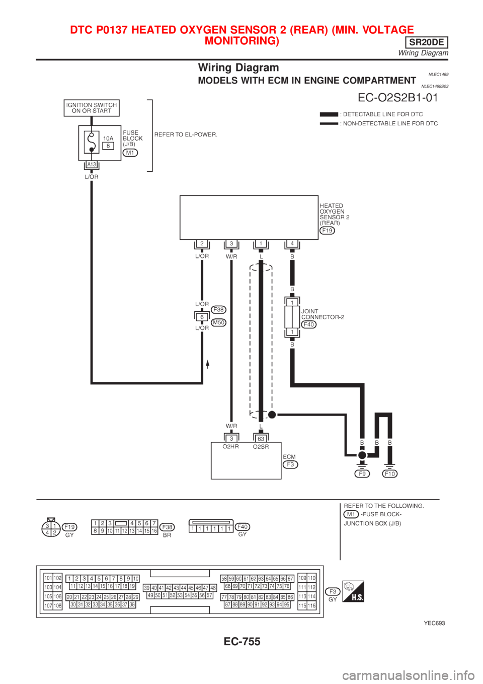 NISSAN ALMERA TINO 2001  Service Repair Manual Wiring DiagramNLEC1469MODELS WITH ECM IN ENGINE COMPARTMENTNLEC1469S03
YEC693
DTC P0137 HEATED OXYGEN SENSOR 2 (REAR) (MIN. VOLTAGE
MONITORING)
SR20DE
Wiring Diagram
EC-755 