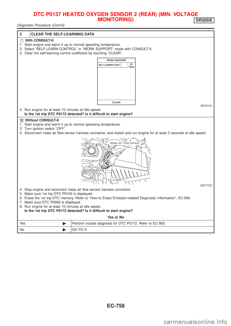 NISSAN ALMERA TINO 2001  Service Repair Manual 2 CLEAR THE SELF-LEARNING DATA
With CONSULT-II
1. Start engine and warm it up to normal operating temperature.
2. Select ªSELF-LEARN CONTROLº in ªWORK SUPPORTº mode with CONSULT-II.
3. Clear the s