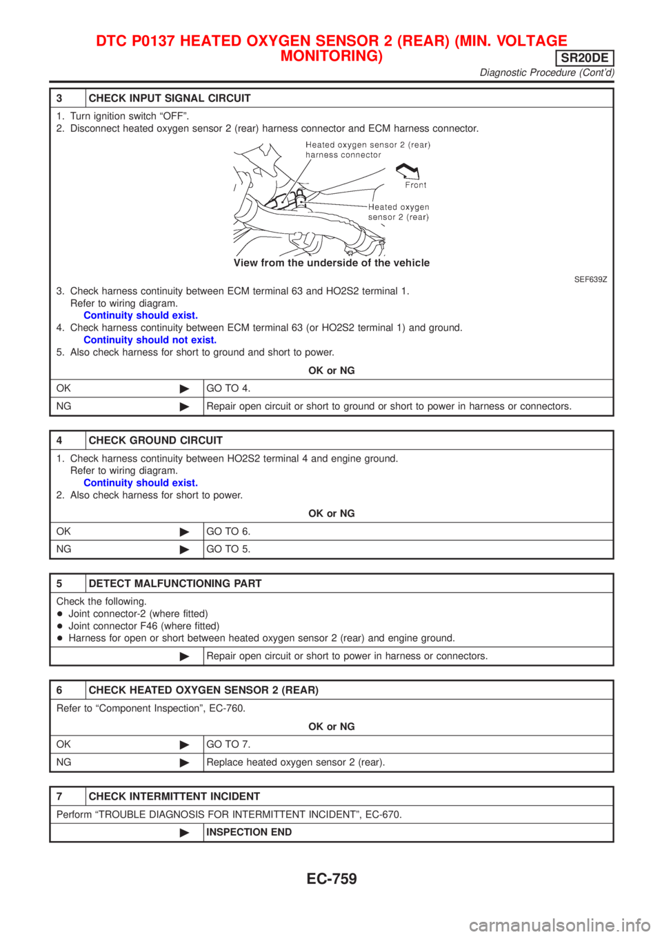 NISSAN ALMERA TINO 2001  Service Repair Manual 3 CHECK INPUT SIGNAL CIRCUIT
1. Turn ignition switch ªOFFº.
2. Disconnect heated oxygen sensor 2 (rear) harness connector and ECM harness connector.
SEF639Z
3. Check harness continuity between ECM t