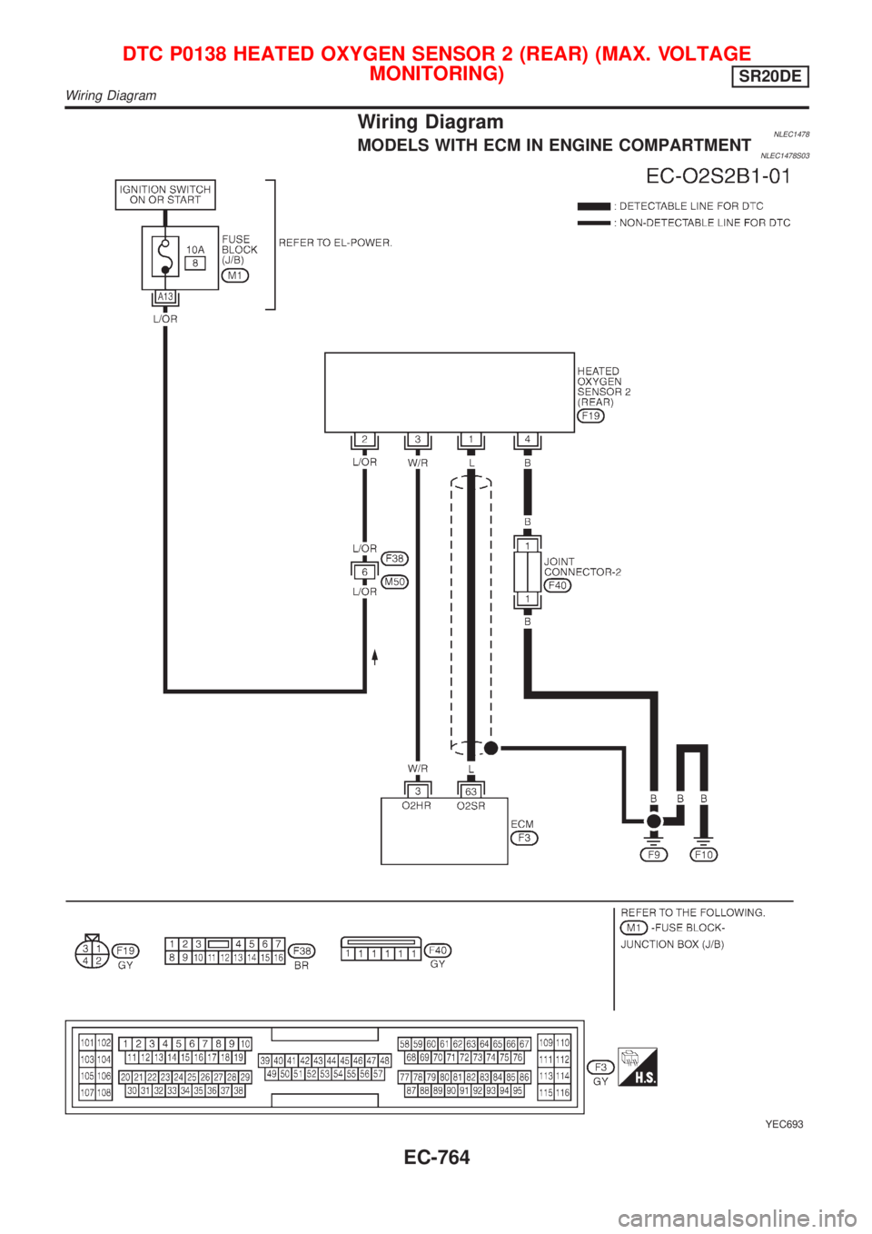 NISSAN ALMERA TINO 2001  Service Repair Manual Wiring DiagramNLEC1478MODELS WITH ECM IN ENGINE COMPARTMENTNLEC1478S03
YEC693
DTC P0138 HEATED OXYGEN SENSOR 2 (REAR) (MAX. VOLTAGE
MONITORING)
SR20DE
Wiring Diagram
EC-764 