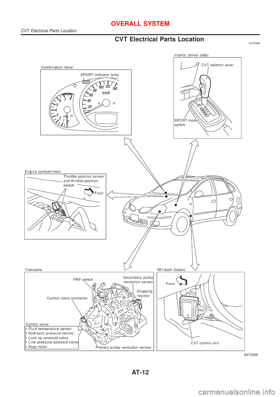 NISSAN ALMERA TINO 2001  Service User Guide CVT Electrical Parts LocationNLAT0008
SAT226K
OVERALL SYSTEM
CVT Electrical Parts Location
AT-12 