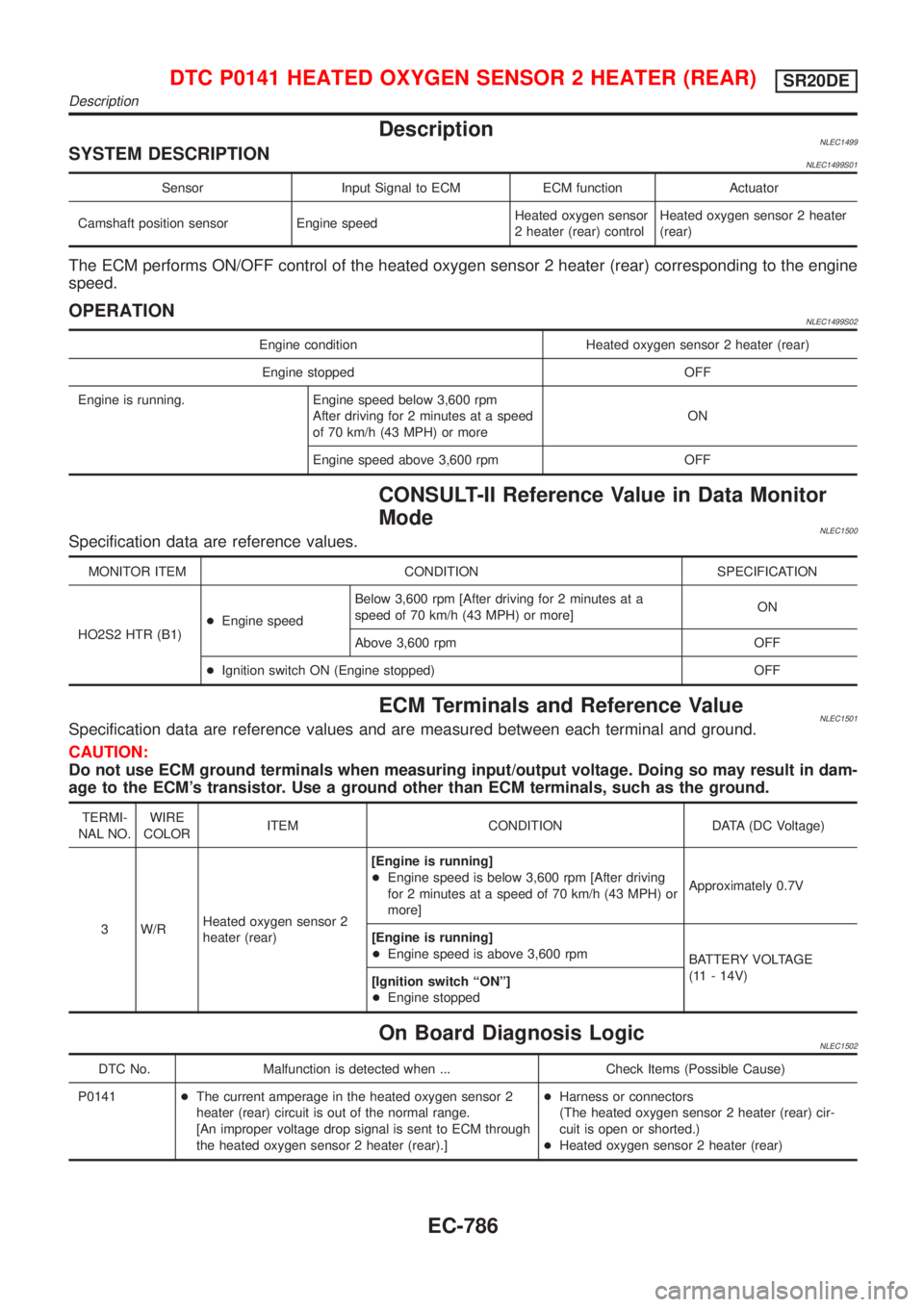 NISSAN ALMERA TINO 2001 Service Repair Manual DescriptionNLEC1499SYSTEM DESCRIPTIONNLEC1499S01
Sensor Input Signal to ECM ECM function Actuator
Camshaft position sensor Engine speedHeated oxygen sensor
2 heater (rear) controlHeated oxygen sensor NISSAN ALMERA TINO 2001 Service Repair Manual DescriptionNLEC1499SYSTEM DESCRIPTIONNLEC1499S01
Sensor Input Signal to ECM ECM function Actuator
Camshaft position sensor Engine speedHeated oxygen sensor
2 heater (rear) controlHeated oxygen sensor