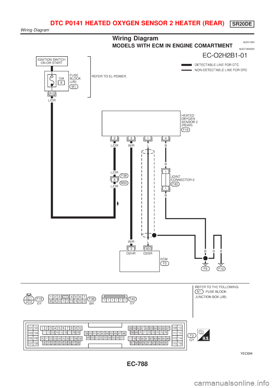 NISSAN ALMERA TINO 2001 Service Repair Manual Wiring DiagramNLEC1504MODELS WITH ECM IN ENGINE COMARTMENTNLEC1504S03
YEC694
DTC P0141 HEATED OXYGEN SENSOR 2 HEATER (REAR)SR20DE
Wiring Diagram
EC-788 NISSAN ALMERA TINO 2001 Service Repair Manual Wiring DiagramNLEC1504MODELS WITH ECM IN ENGINE COMARTMENTNLEC1504S03
YEC694
DTC P0141 HEATED OXYGEN SENSOR 2 HEATER (REAR)SR20DE
Wiring Diagram
EC-788