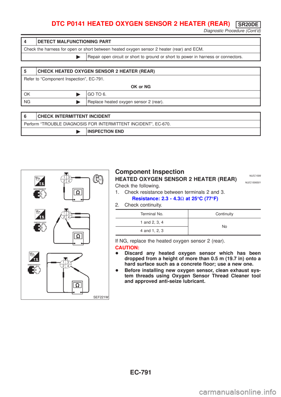 NISSAN ALMERA TINO 2001 Service Repair Manual 4 DETECT MALFUNCTIONING PART
Check the harness for open or short between heated oxygen sensor 2 heater (rear) and ECM.
©Repair open circuit or short to ground or short to power in harness or connecto NISSAN ALMERA TINO 2001 Service Repair Manual 4 DETECT MALFUNCTIONING PART
Check the harness for open or short between heated oxygen sensor 2 heater (rear) and ECM.
©Repair open circuit or short to ground or short to power in harness or connecto