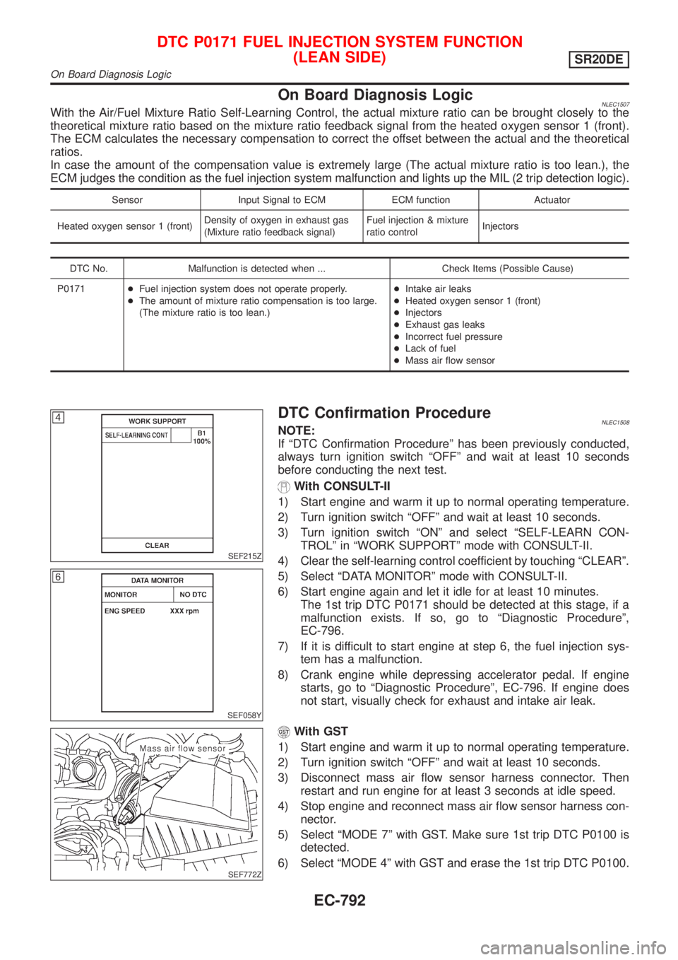 NISSAN ALMERA TINO 2001 Service Repair Manual On Board Diagnosis LogicNLEC1507With the Air/Fuel Mixture Ratio Self-Learning Control, the actual mixture ratio can be brought closely to the
theoretical mixture ratio based on the mixture ratio feedb NISSAN ALMERA TINO 2001 Service Repair Manual On Board Diagnosis LogicNLEC1507With the Air/Fuel Mixture Ratio Self-Learning Control, the actual mixture ratio can be brought closely to the
theoretical mixture ratio based on the mixture ratio feedb
