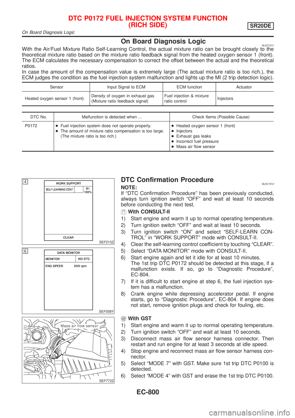 NISSAN ALMERA TINO 2001 Service Repair Manual On Board Diagnosis LogicNLEC1511With the Air/Fuel Mixture Ratio Self-Learning Control, the actual mixture ratio can be brought closely to the
theoretical mixture ratio based on the mixture ratio feedb NISSAN ALMERA TINO 2001 Service Repair Manual On Board Diagnosis LogicNLEC1511With the Air/Fuel Mixture Ratio Self-Learning Control, the actual mixture ratio can be brought closely to the
theoretical mixture ratio based on the mixture ratio feedb