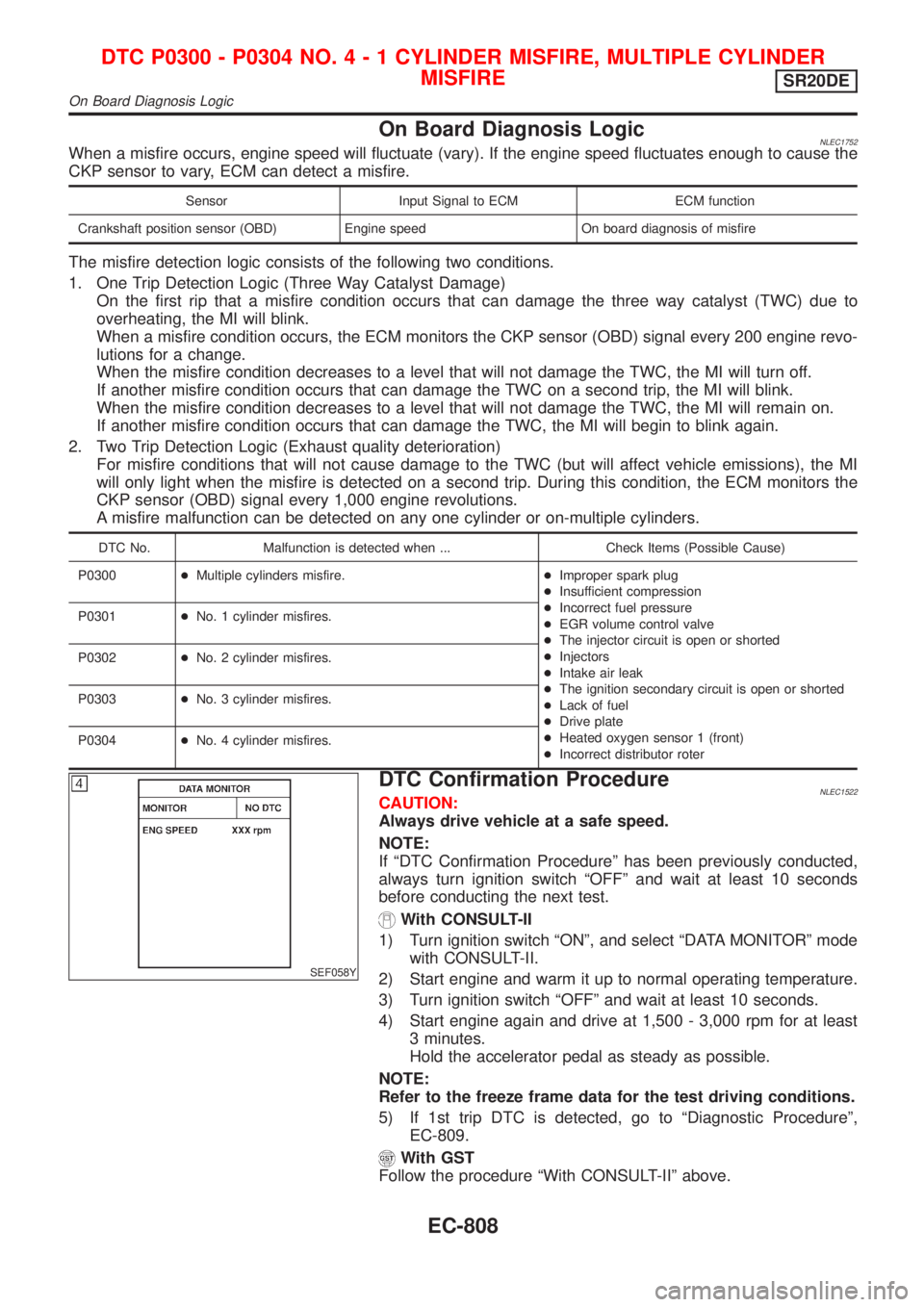NISSAN ALMERA TINO 2001 Service Repair Manual On Board Diagnosis LogicNLEC1752When a misfire occurs, engine speed will fluctuate (vary). If the engine speed fluctuates enough to cause the
CKP sensor to vary, ECM can detect a misfire.
Sensor Input NISSAN ALMERA TINO 2001 Service Repair Manual On Board Diagnosis LogicNLEC1752When a misfire occurs, engine speed will fluctuate (vary). If the engine speed fluctuates enough to cause the
CKP sensor to vary, ECM can detect a misfire.
Sensor Input