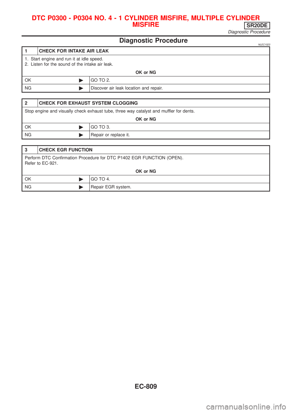 NISSAN ALMERA TINO 2001 Service Repair Manual Diagnostic ProcedureNLEC1523
1 CHECK FOR INTAKE AIR LEAK
1. Start engine and run it at idle speed.
2. Listen for the sound of the intake air leak.
OK or NG
OK©GO TO 2.
NG©Discover air leak location NISSAN ALMERA TINO 2001 Service Repair Manual Diagnostic ProcedureNLEC1523
1 CHECK FOR INTAKE AIR LEAK
1. Start engine and run it at idle speed.
2. Listen for the sound of the intake air leak.
OK or NG
OK©GO TO 2.
NG©Discover air leak location