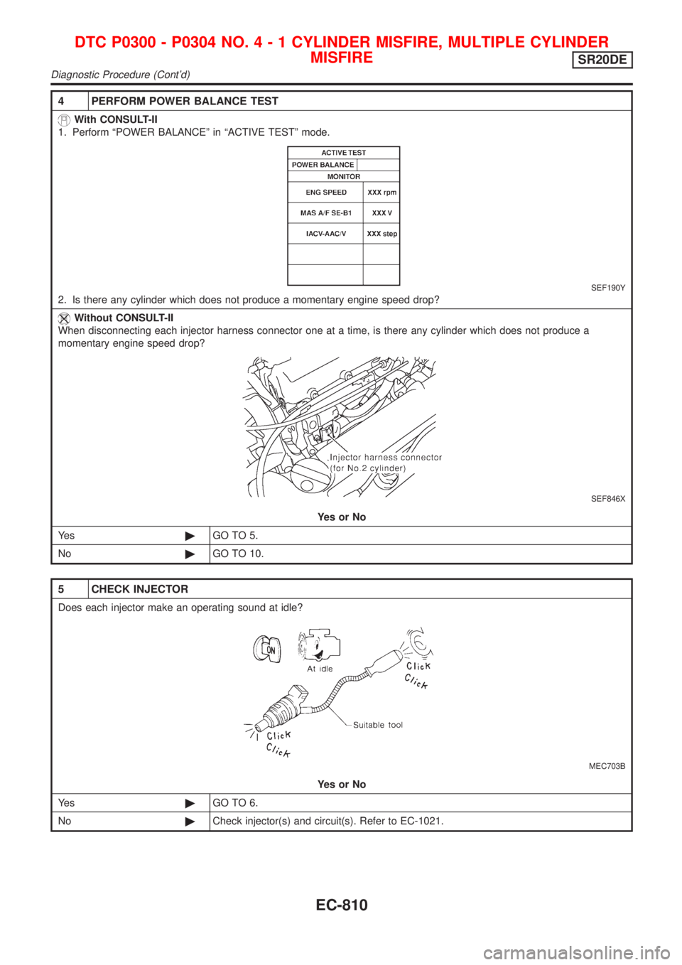 NISSAN ALMERA TINO 2001 Service Repair Manual 4 PERFORM POWER BALANCE TEST
With CONSULT-II
1. Perform ªPOWER BALANCEº in ªACTIVE TESTº mode.
SEF190Y
2. Is there any cylinder which does not produce a momentary engine speed drop?
Without CONSUL NISSAN ALMERA TINO 2001 Service Repair Manual 4 PERFORM POWER BALANCE TEST
With CONSULT-II
1. Perform ªPOWER BALANCEº in ªACTIVE TESTº mode.
SEF190Y
2. Is there any cylinder which does not produce a momentary engine speed drop?
Without CONSUL