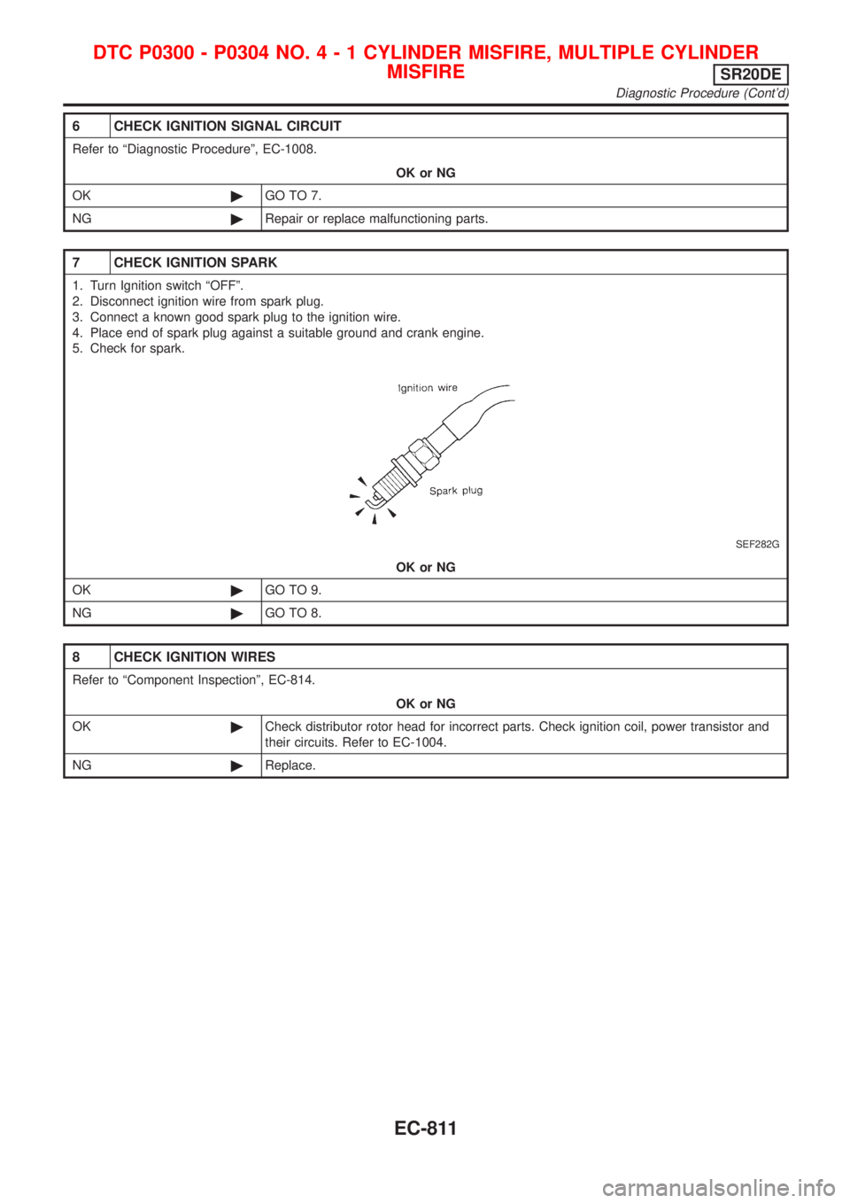 NISSAN ALMERA TINO 2001 Service Repair Manual 6 CHECK IGNITION SIGNAL CIRCUIT
Refer to ªDiagnostic Procedureº, EC-1008.
OK or NG
OK©GO TO 7.
NG©Repair or replace malfunctioning parts.
7 CHECK IGNITION SPARK
1. Turn Ignition switch ªOFFº.
2. NISSAN ALMERA TINO 2001 Service Repair Manual 6 CHECK IGNITION SIGNAL CIRCUIT
Refer to ªDiagnostic Procedureº, EC-1008.
OK or NG
OK©GO TO 7.
NG©Repair or replace malfunctioning parts.
7 CHECK IGNITION SPARK
1. Turn Ignition switch ªOFFº.
2.