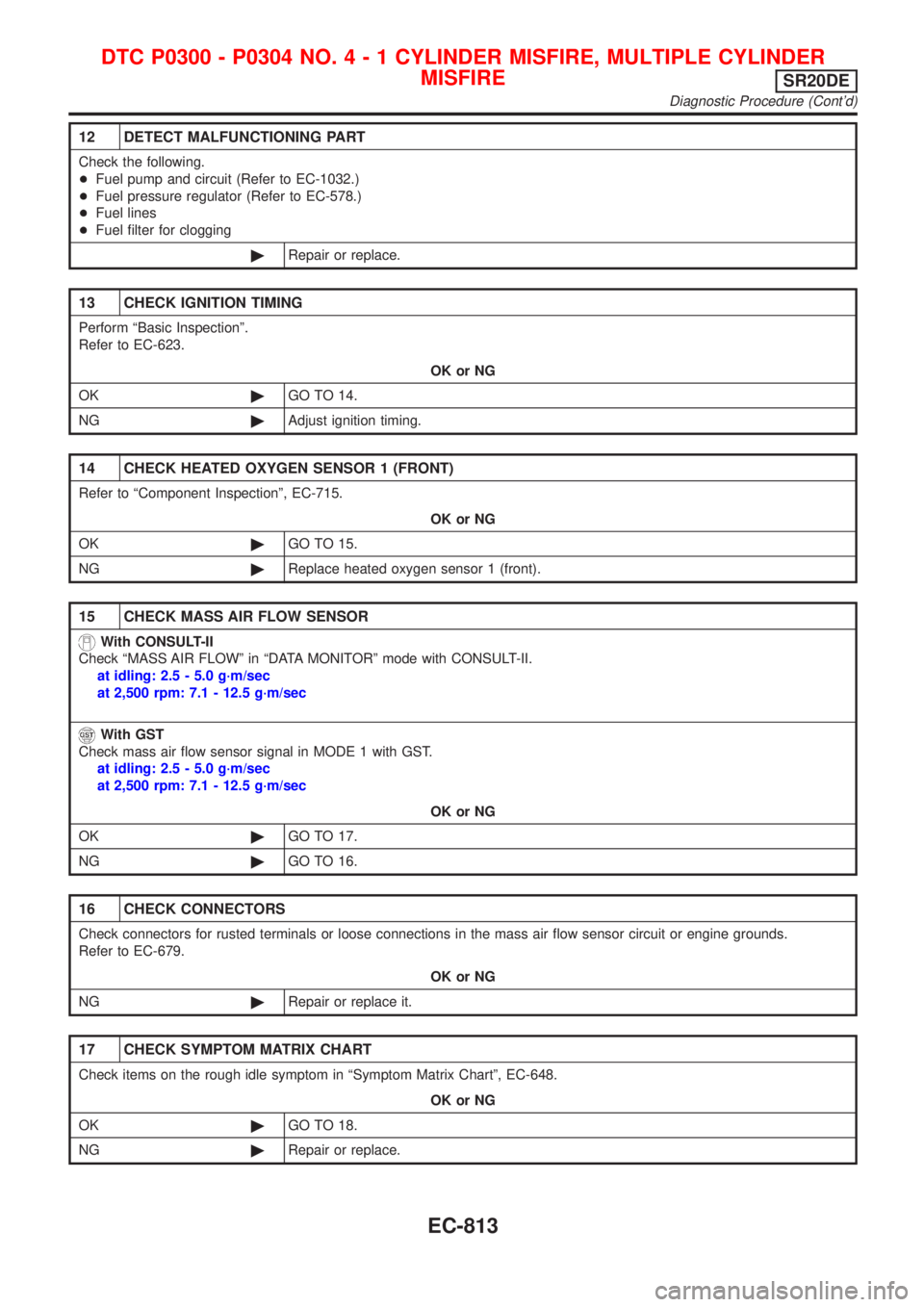 NISSAN ALMERA TINO 2001 Service Repair Manual 12 DETECT MALFUNCTIONING PART
Check the following.
+Fuel pump and circuit (Refer to EC-1032.)
+Fuel pressure regulator (Refer to EC-578.)
+Fuel lines
+Fuel filter for clogging
©Repair or replace.
13 NISSAN ALMERA TINO 2001 Service Repair Manual 12 DETECT MALFUNCTIONING PART
Check the following.
+Fuel pump and circuit (Refer to EC-1032.)
+Fuel pressure regulator (Refer to EC-578.)
+Fuel lines
+Fuel filter for clogging
©Repair or replace.
13