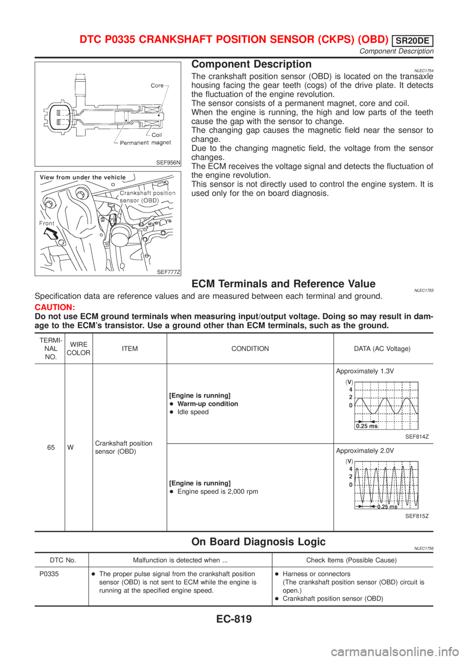 NISSAN ALMERA TINO 2001 Service Repair Manual SEF956N
SEF777Z
Component DescriptionNLEC1754The crankshaft position sensor (OBD) is located on the transaxle
housing facing the gear teeth (cogs) of the drive plate. It detects
the fluctuation of the NISSAN ALMERA TINO 2001 Service Repair Manual SEF956N
SEF777Z
Component DescriptionNLEC1754The crankshaft position sensor (OBD) is located on the transaxle
housing facing the gear teeth (cogs) of the drive plate. It detects
the fluctuation of the