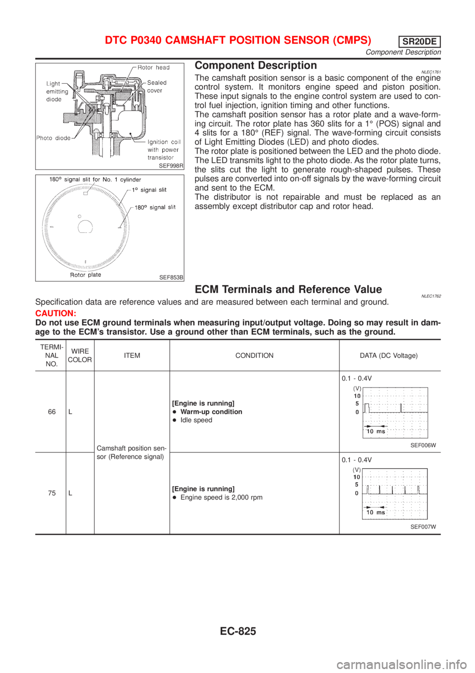 NISSAN ALMERA TINO 2001 Service Repair Manual SEF998R
SEF853B
Component DescriptionNLEC1761The camshaft position sensor is a basic component of the engine
control system. It monitors engine speed and piston position.
These input signals to the en NISSAN ALMERA TINO 2001 Service Repair Manual SEF998R
SEF853B
Component DescriptionNLEC1761The camshaft position sensor is a basic component of the engine
control system. It monitors engine speed and piston position.
These input signals to the en