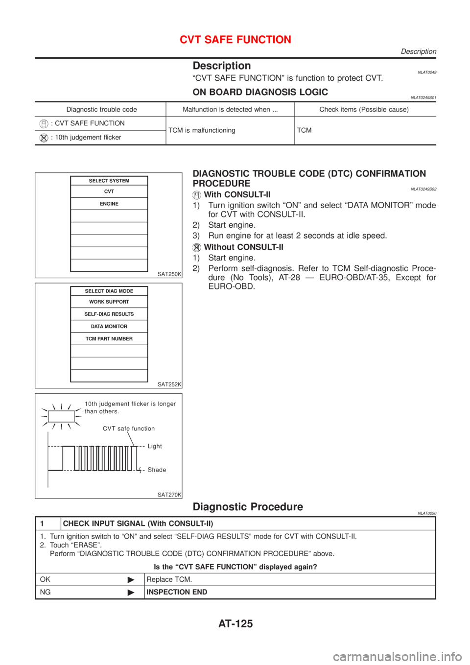 NISSAN ALMERA TINO 2001  Service Repair Manual DescriptionNLAT0249ªCVT SAFE FUNCTIONº is function to protect CVT.
ON BOARD DIAGNOSIS LOGICNLAT0249S01
Diagnostic trouble code Malfunction is detected when ... Check items (Possible cause)
: CVT SAF