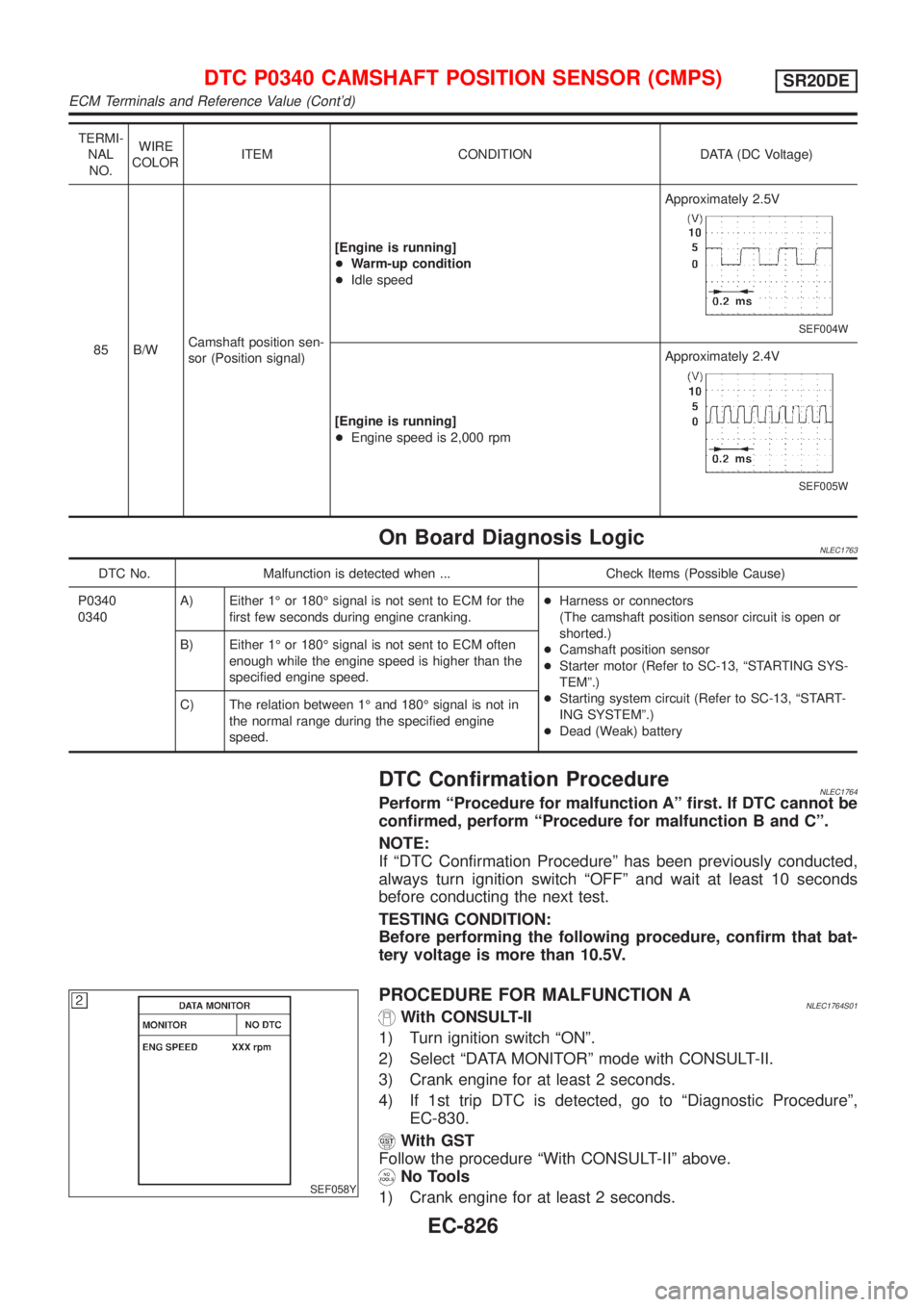 NISSAN ALMERA TINO 2001  Service Repair Manual TERMI-
SEF004W
SEF005W
DTCNo.   Malfunctionis detecte dwhe n...  CheckItem s(Possibl eCause)
SEF058Y
PROCEDUR EFO RMALFUNCTIO NA
Wit hCONSU LT -II
Wit hGST
No Tools
ECM Terminals and Reference Value (