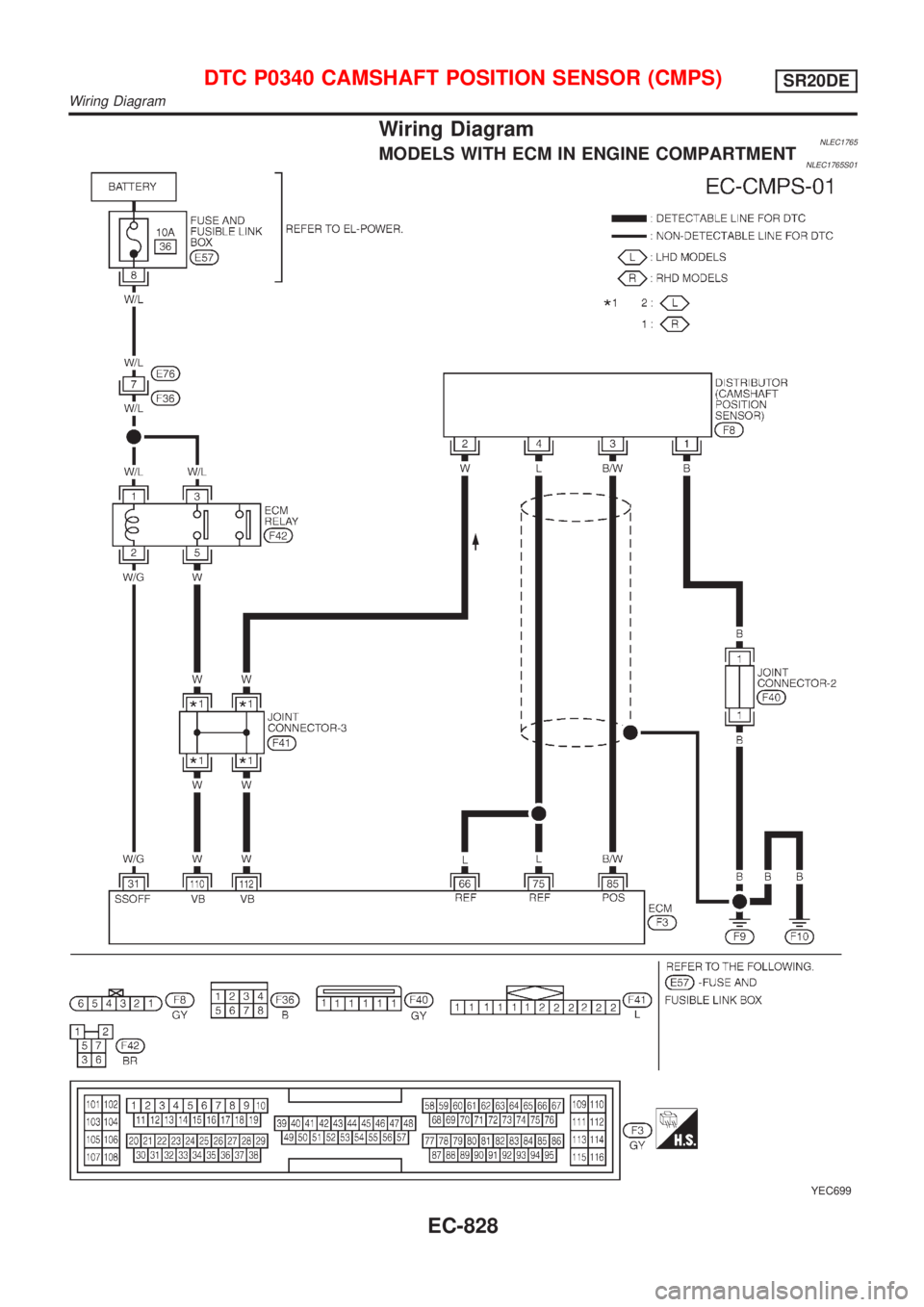 NISSAN ALMERA TINO 2001  Service Repair Manual Wiring DiagramNLEC1765MODELS WITH ECM IN ENGINE COMPARTMENTNLEC1765S01
YEC699
DTC P0340 CAMSHAFT POSITION SENSOR (CMPS)SR20DE
Wiring Diagram
EC-828 