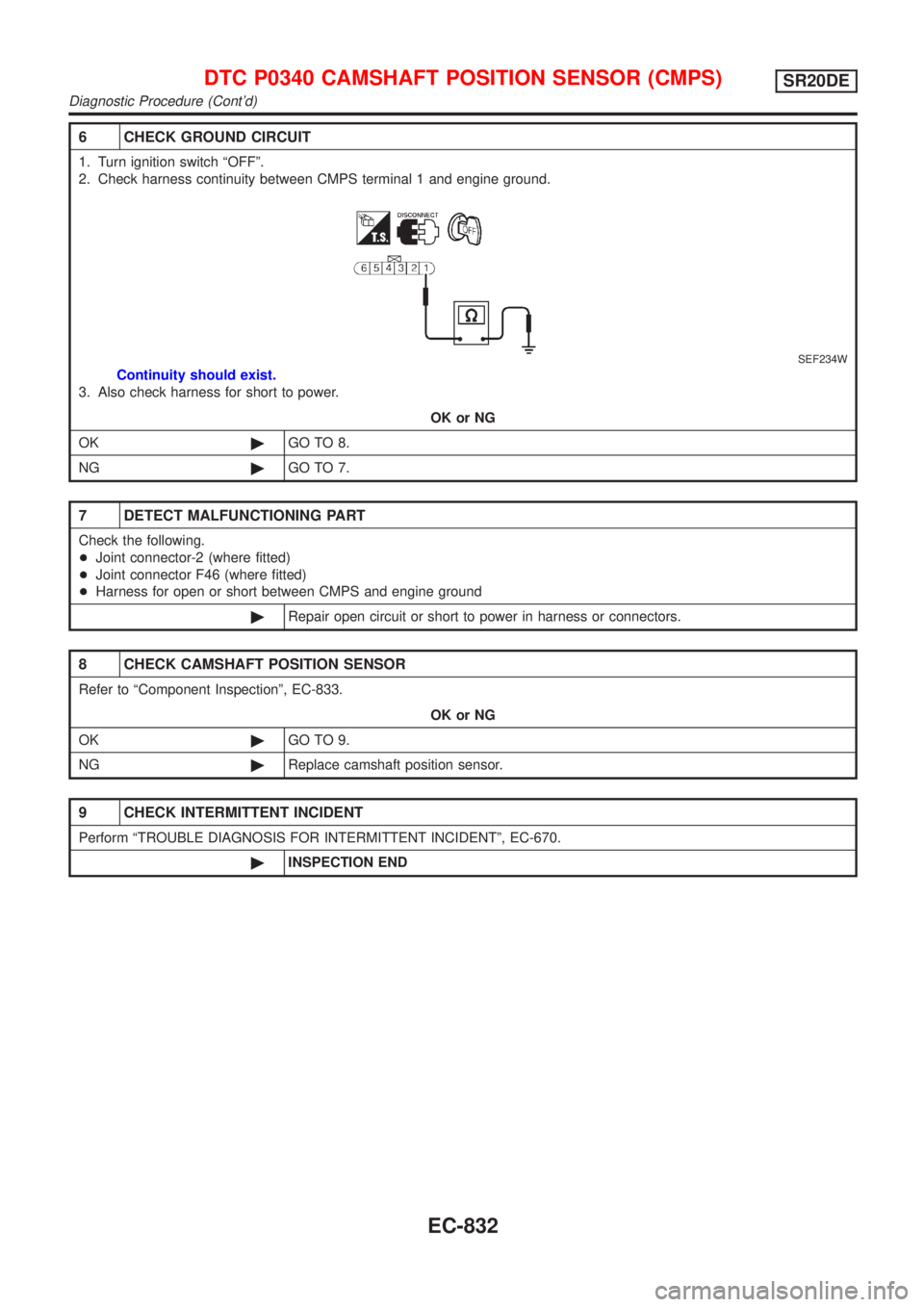 NISSAN ALMERA TINO 2001  Service Repair Manual 6 CHECK GROUND CIRCUIT
1. Turn ignition switch ªOFFº.
2. Check harness continuity between CMPS terminal 1 and engine ground.
SEF234W
Continuity should exist.
3. Also check harness for short to power
